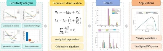 The equivalent circuit of the SDM.