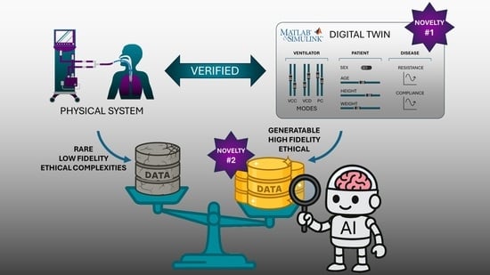 VCC Pressure Waveforms for Swept Patient Health Conditions.