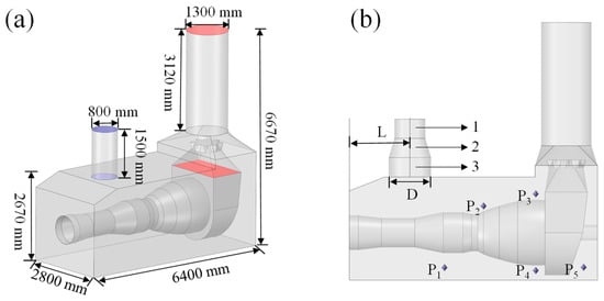 Physical model and temperature monitoring point distribution of marine gas turbine enclosure: (a) Geometric dimensions; (b) Research parameters temperature monitoring points distribution.