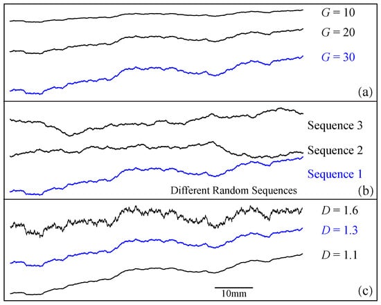 Effects of parameters in Weierstrass-Mandelbrot function on the morphology of simulated rough curves: (a) influence of the fractal height factor G; (b) influence of the random phase sequence 
  
    ϕ
    i
  
; (c) influence of the fractal dimension D.