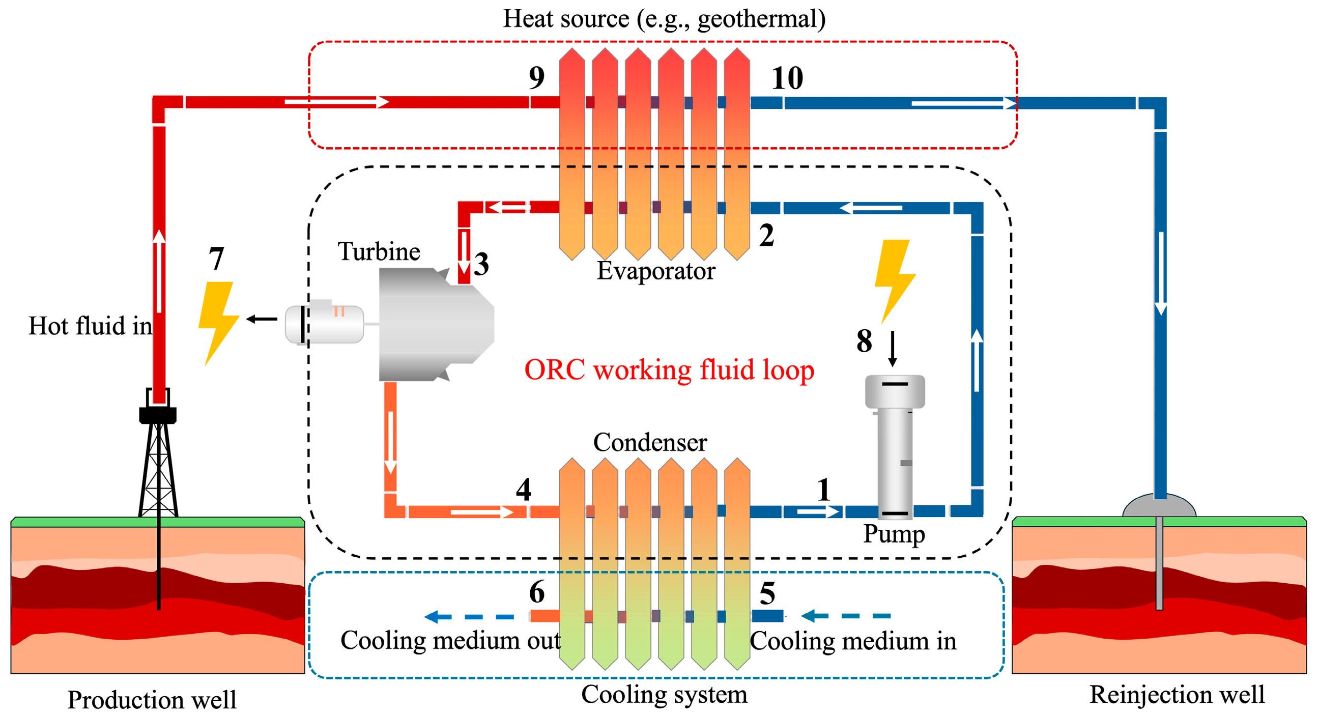 Modelling 07 00044 g001 Modelling 07 00044 g001
