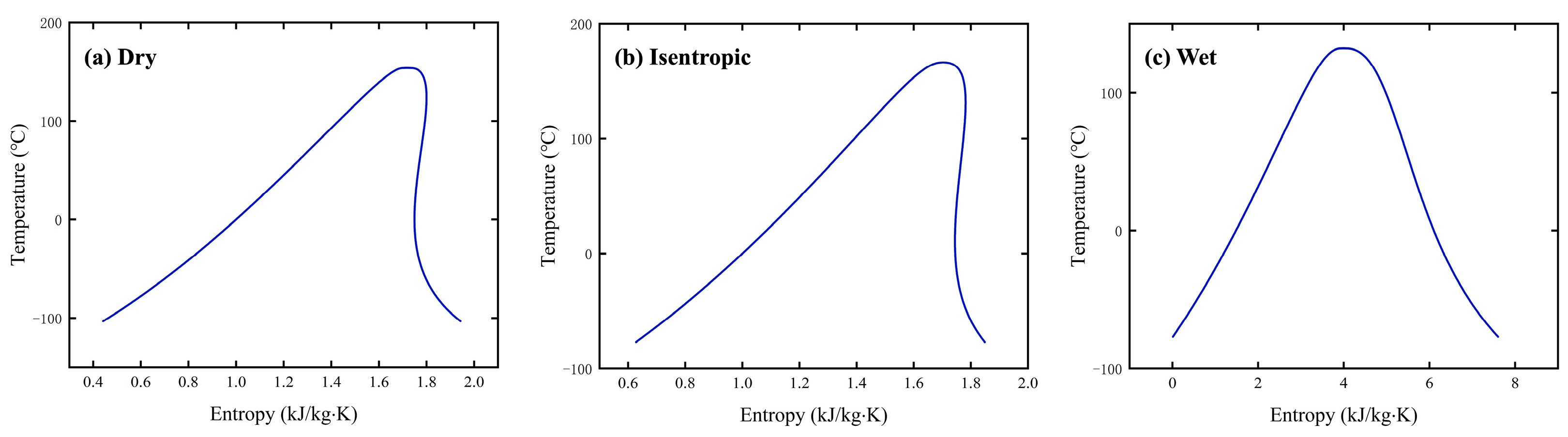 Modelling 07 00044 g003 Modelling 07 00044 g003