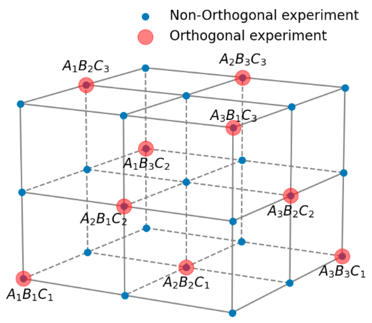Modelling 07 00044 g007 Modelling 07 00044 g007