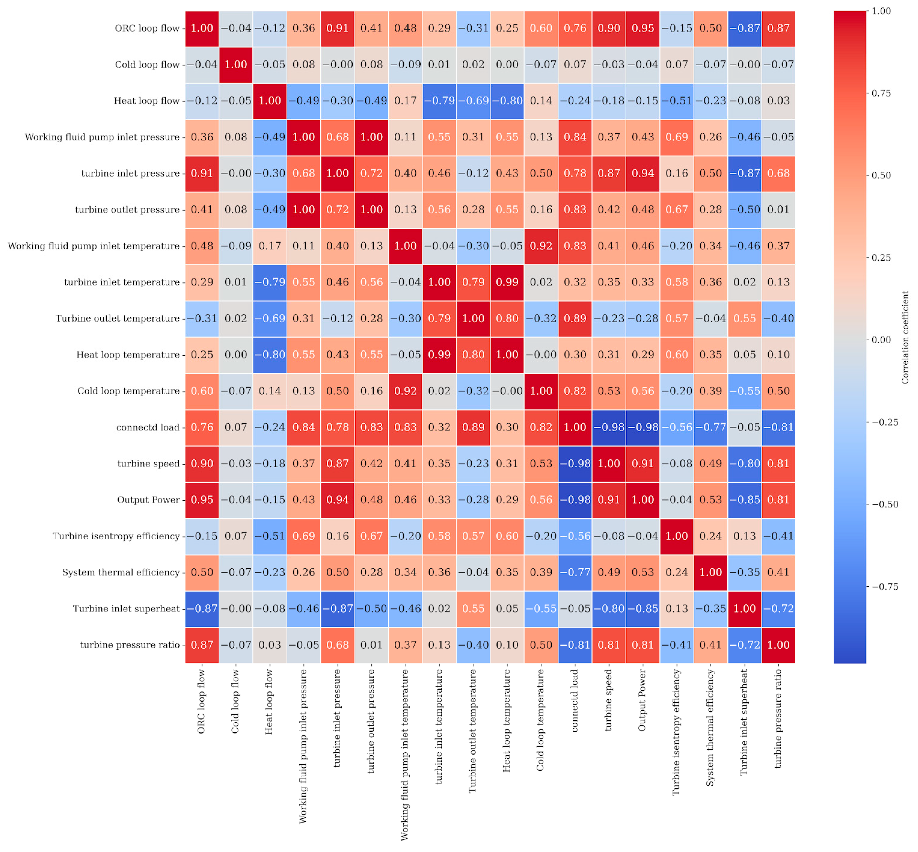 Modelling 07 00044 g009 Modelling 07 00044 g009