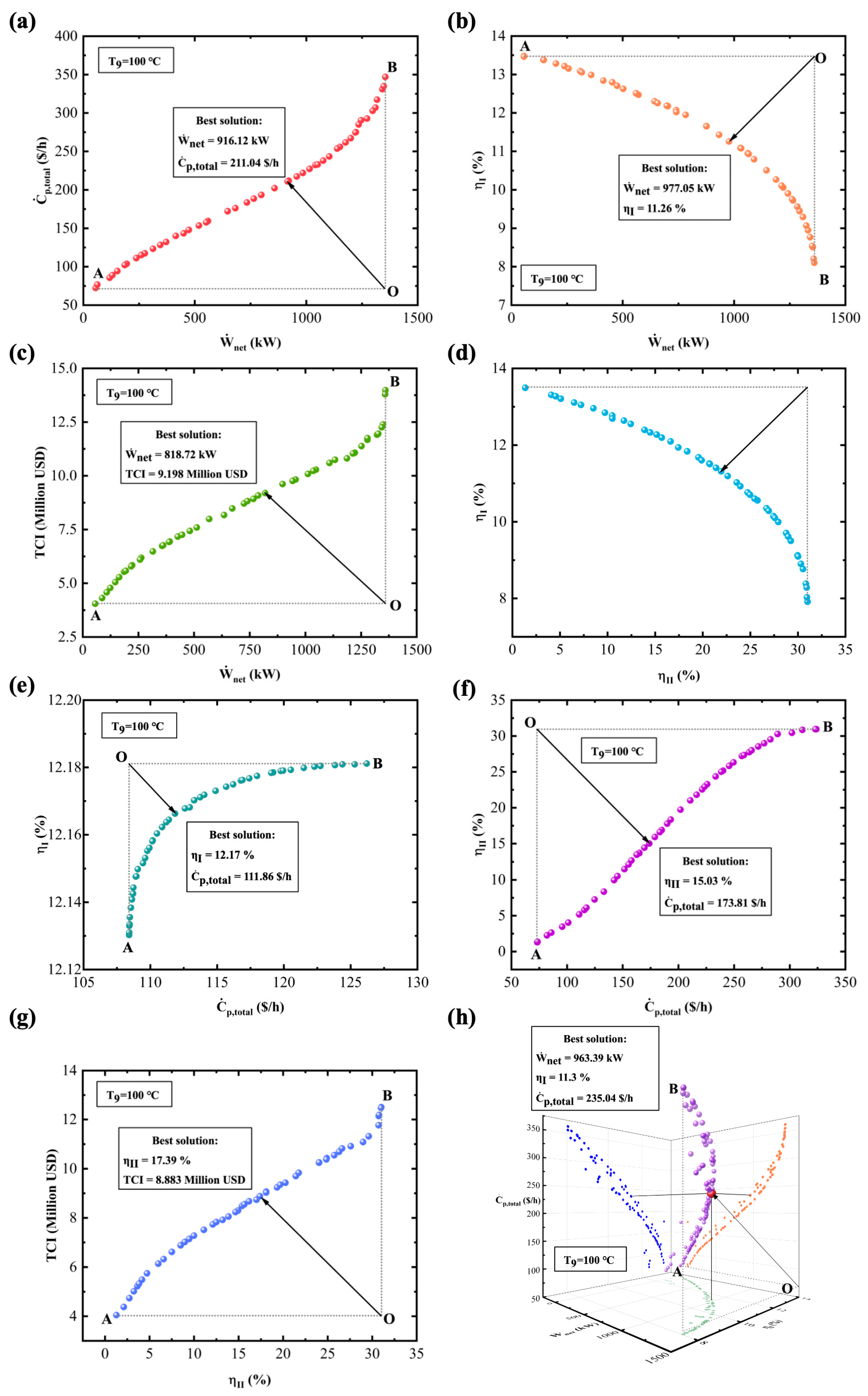 Modelling 07 00044 g010 Modelling 07 00044 g010
