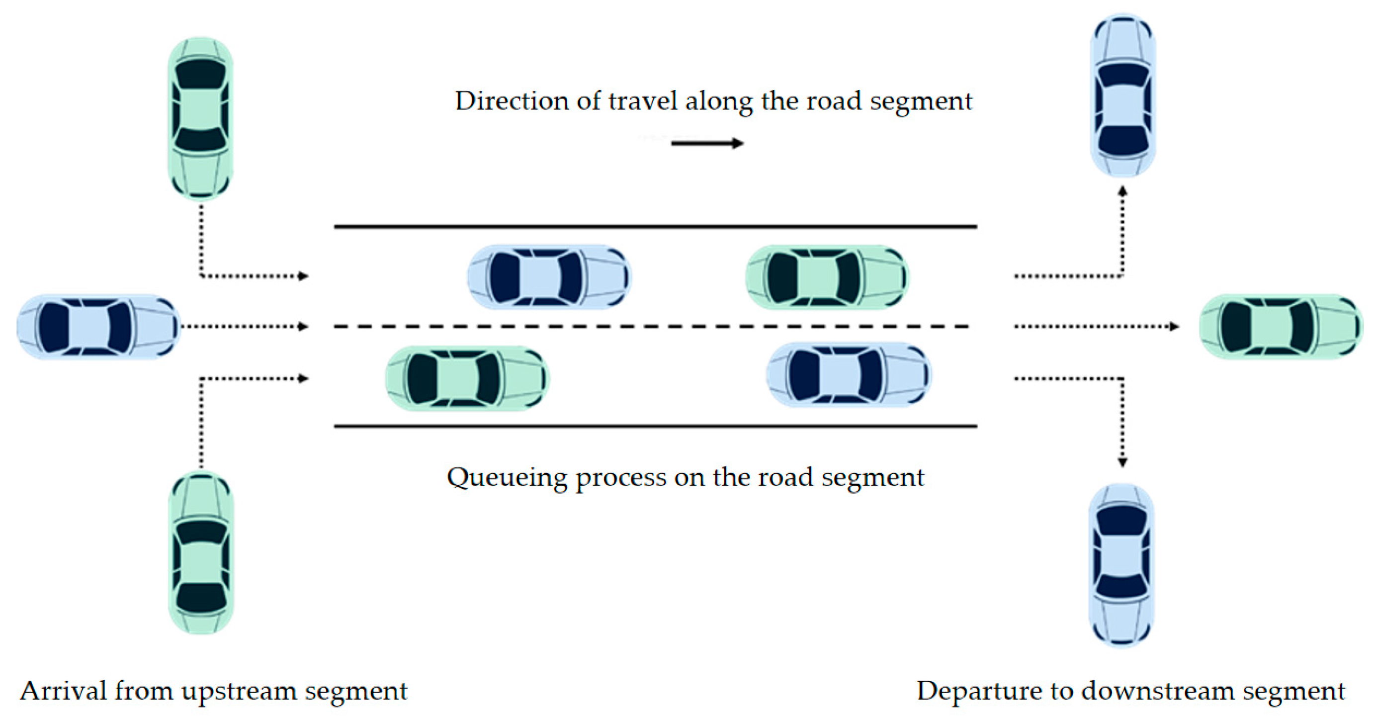 Modelling 07 00046 g002 Modelling 07 00046 g002