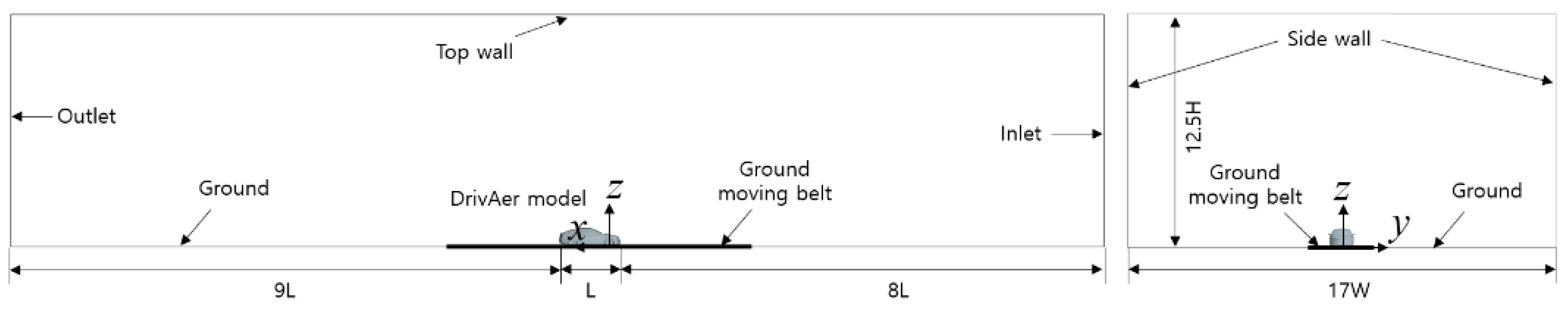Modelling 07 00056 g002 Modelling 07 00056 g002