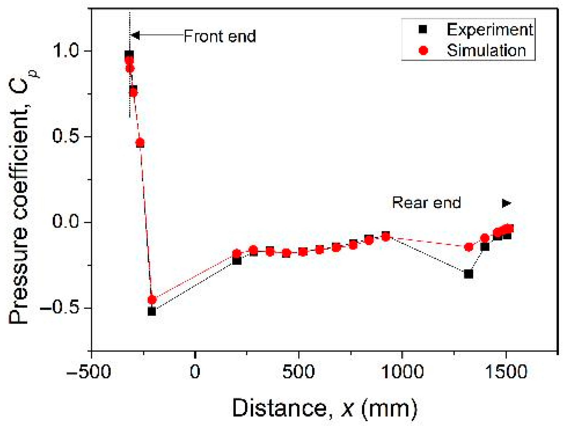 Modelling 07 00056 g005 Modelling 07 00056 g005
