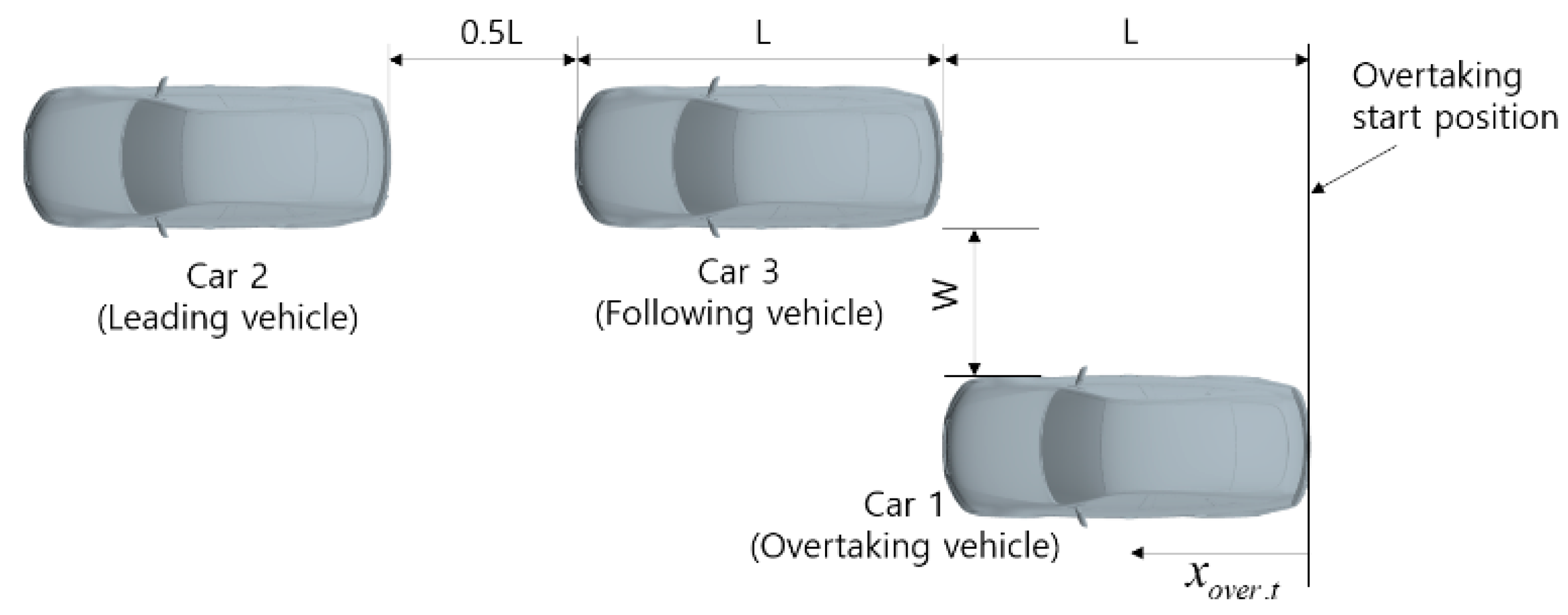 Modelling 07 00056 g006 Modelling 07 00056 g006