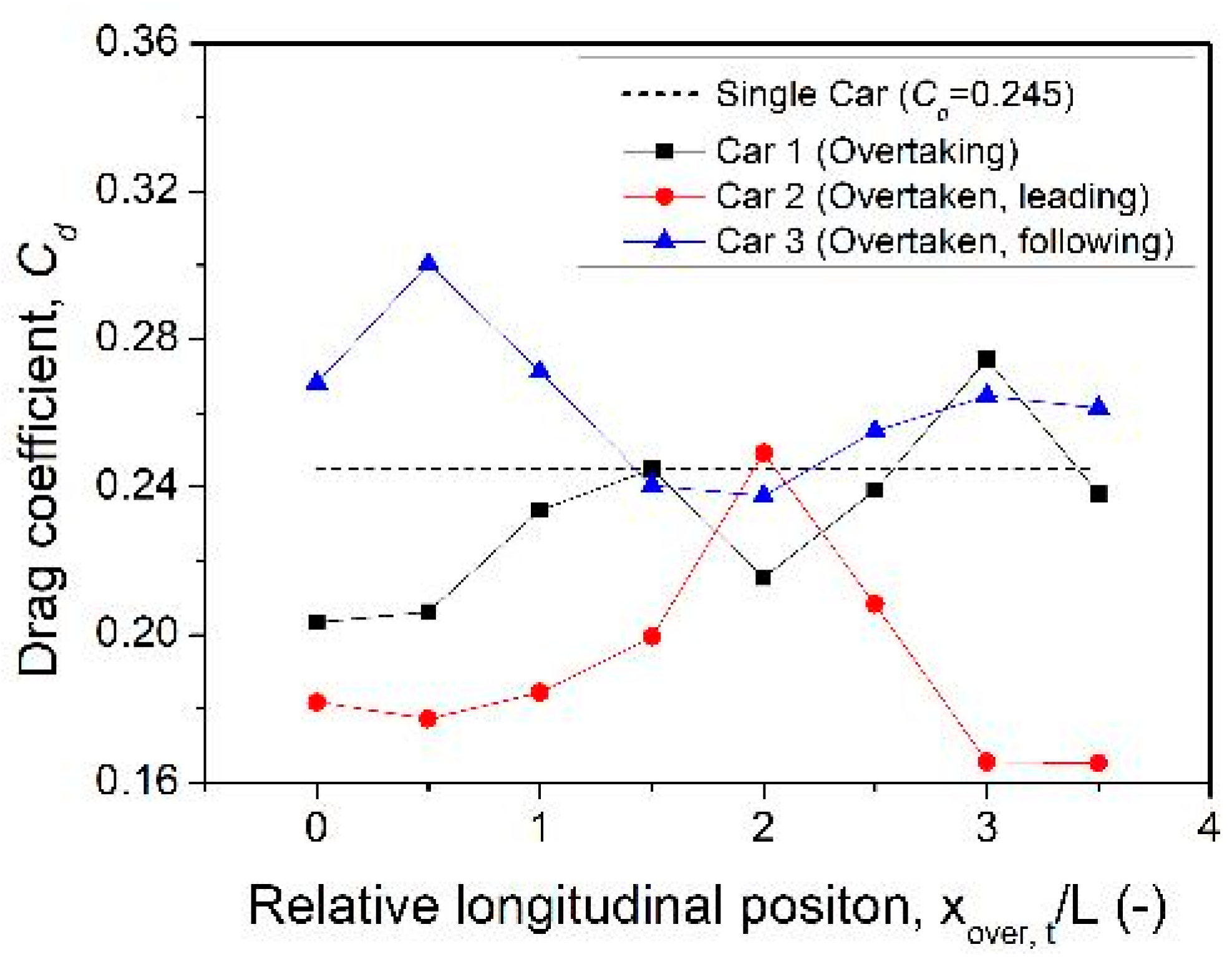 Modelling 07 00056 g010 Modelling 07 00056 g010