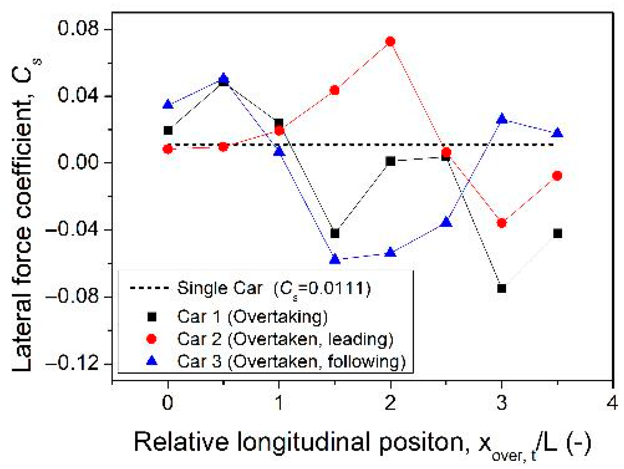 Modelling 07 00056 g011 Modelling 07 00056 g011