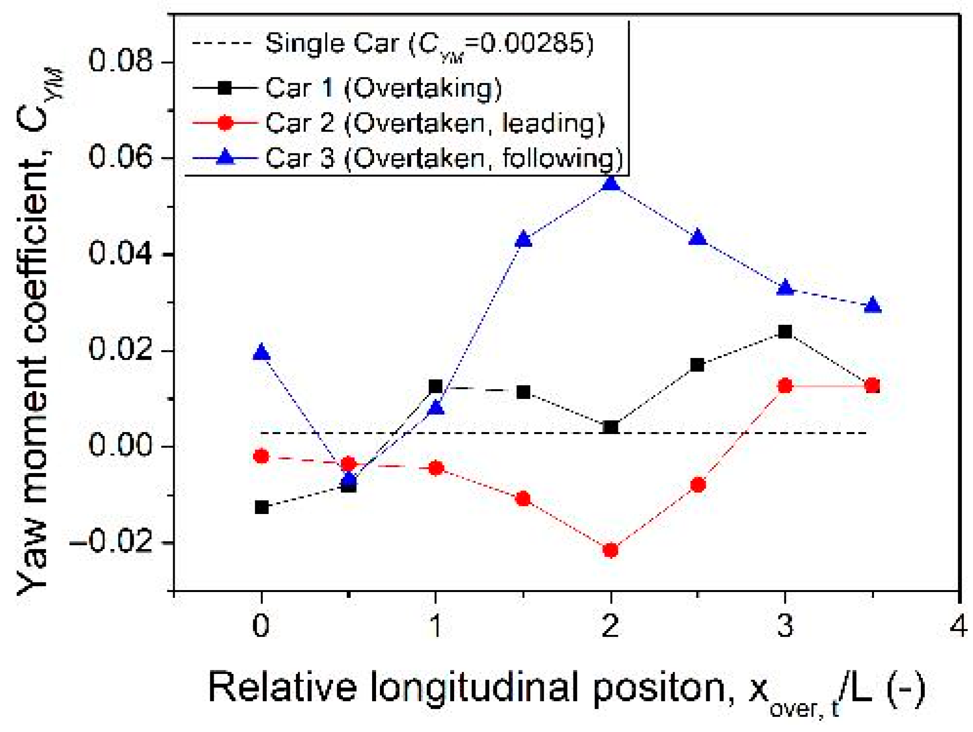 Modelling 07 00056 g012 Modelling 07 00056 g012
