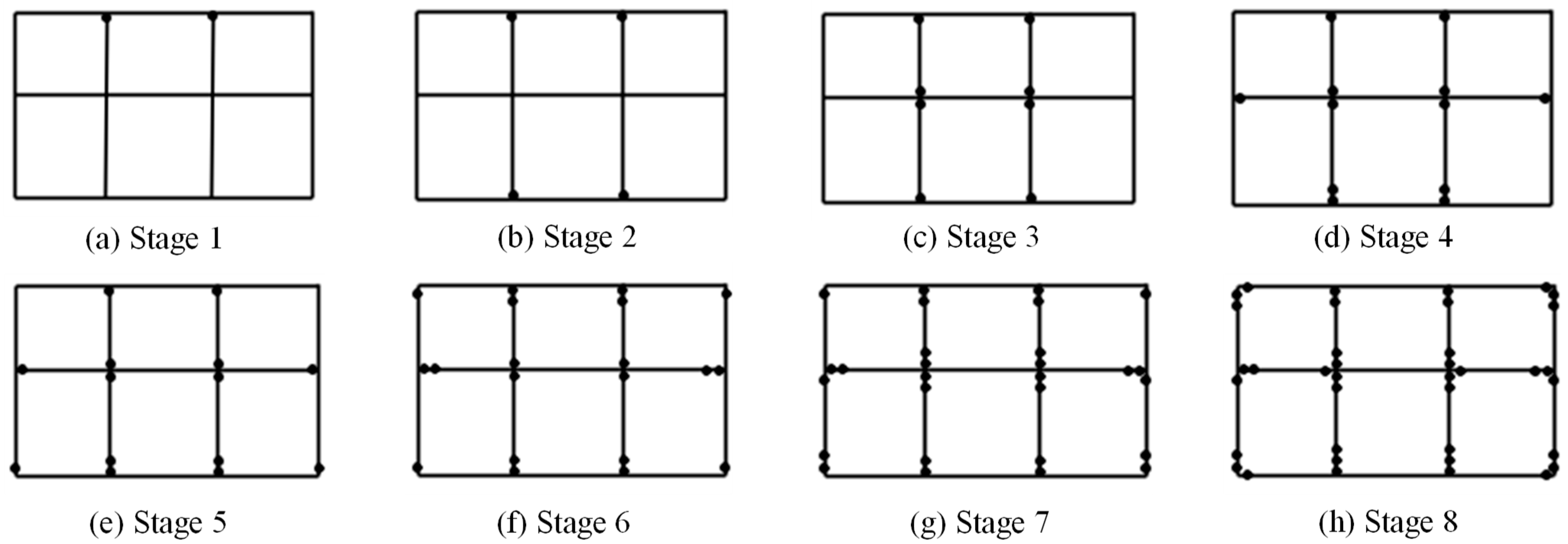 Modelling 07 00227 g021 Modelling 07 00227 g021