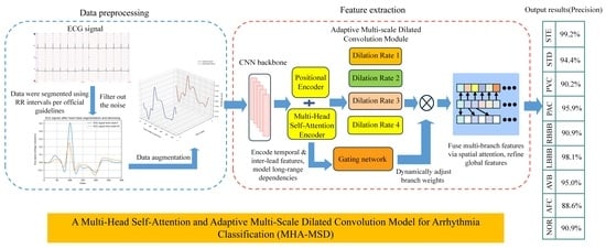 Overview of the model architecture.