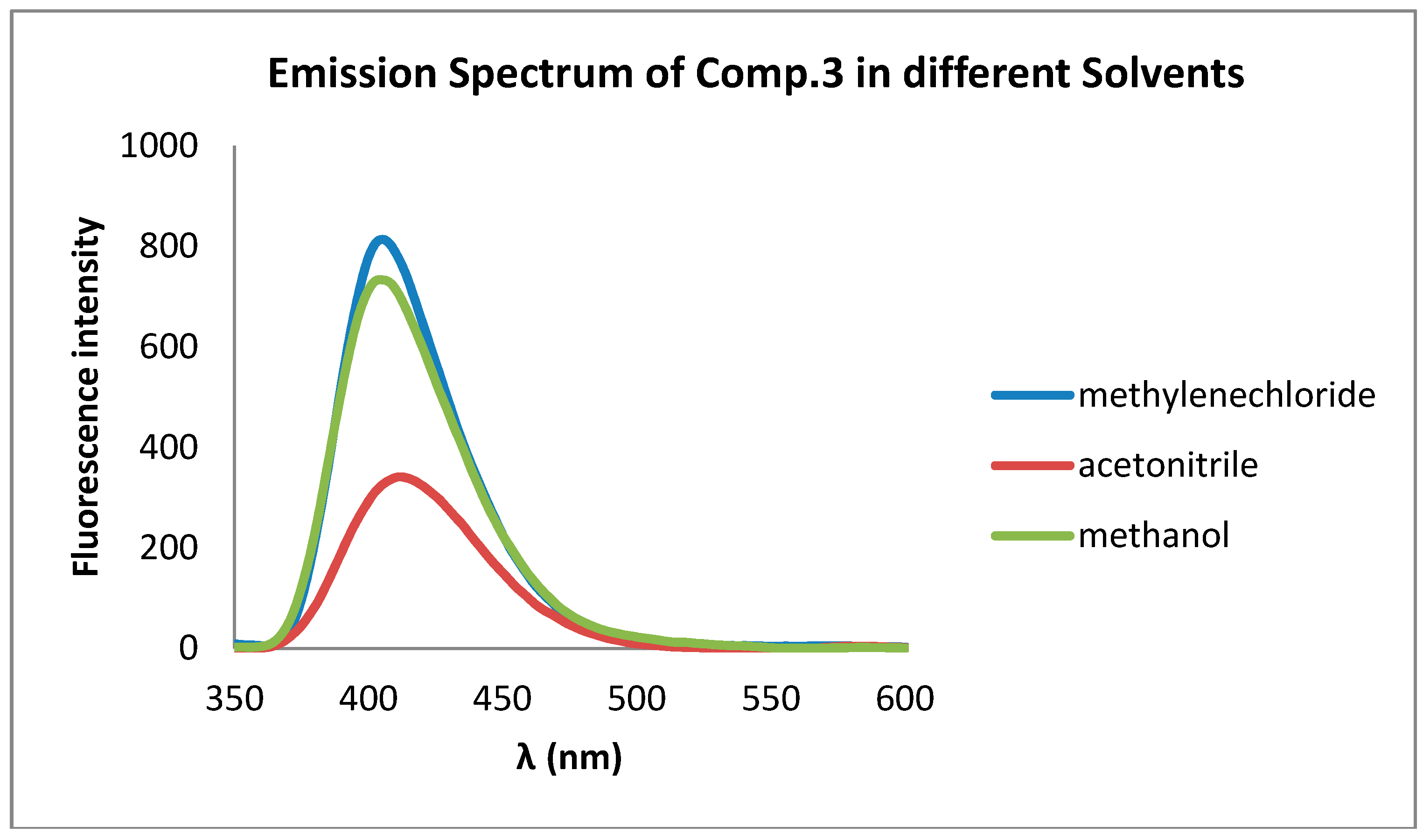 Molbank 2014 m831 g002