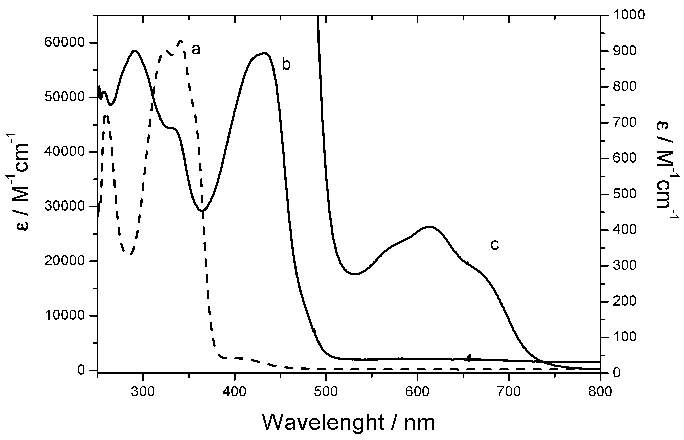 Molbank 2016 m886 g003