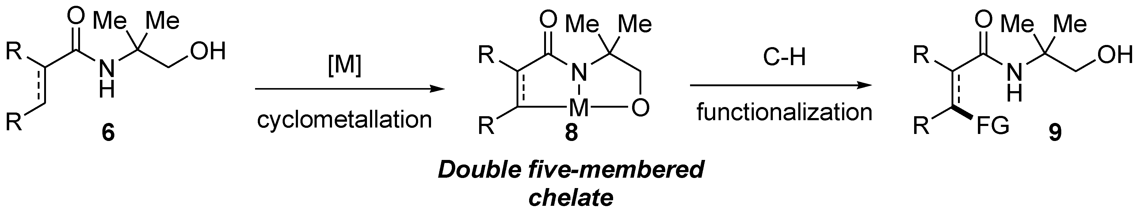 Molbank 2020 m1099 sch002