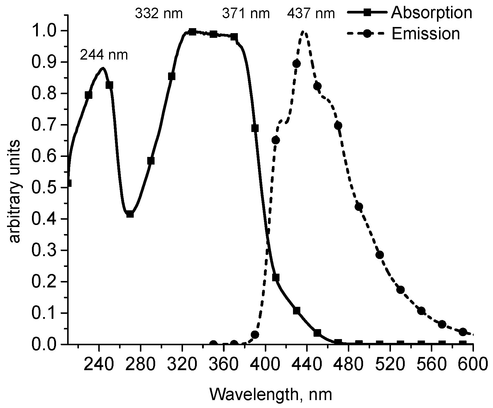 Molbank 2020 m1146 g003 Molbank 2020 m1146 g003