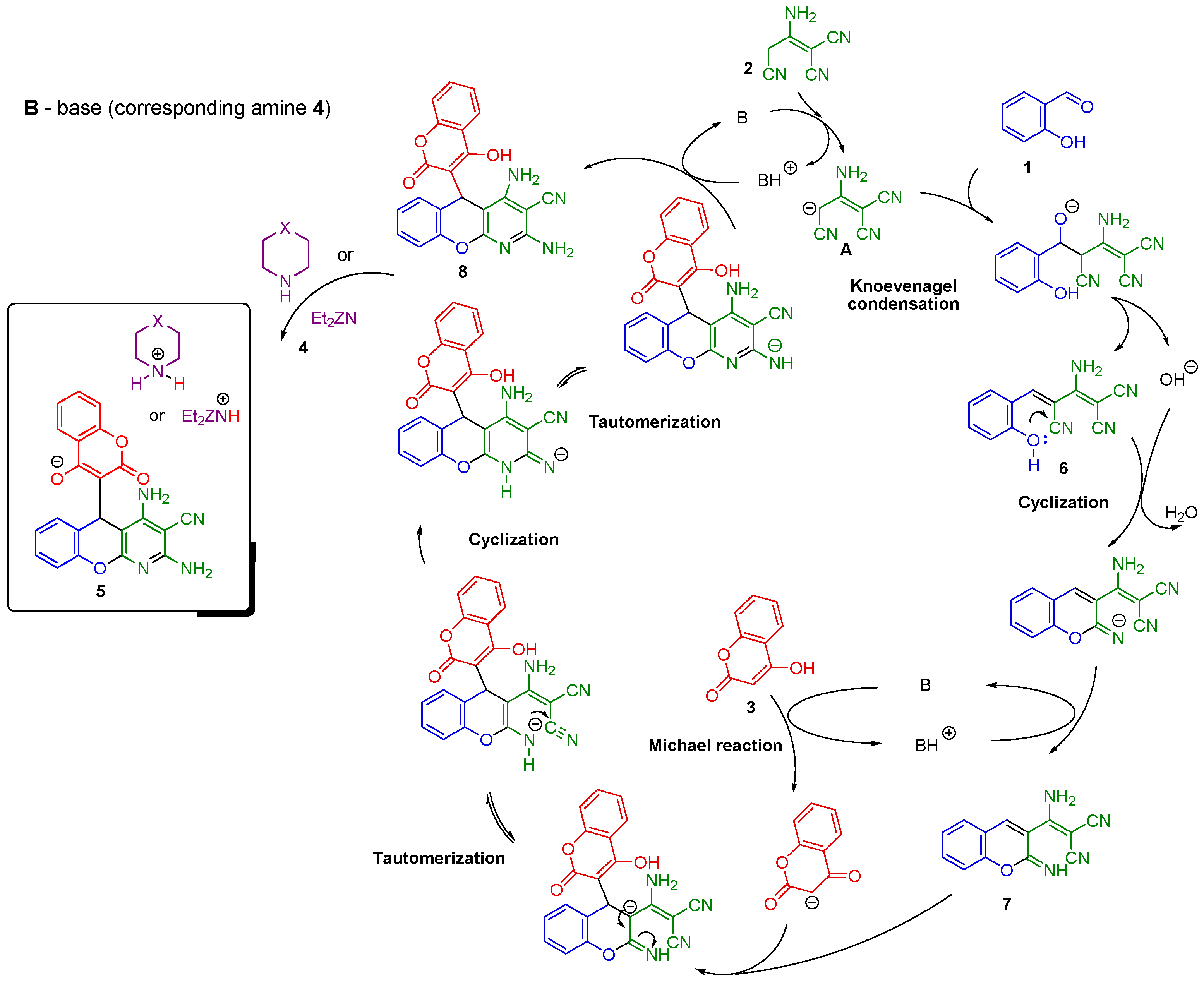 Molbank 2021 m1219 sch003