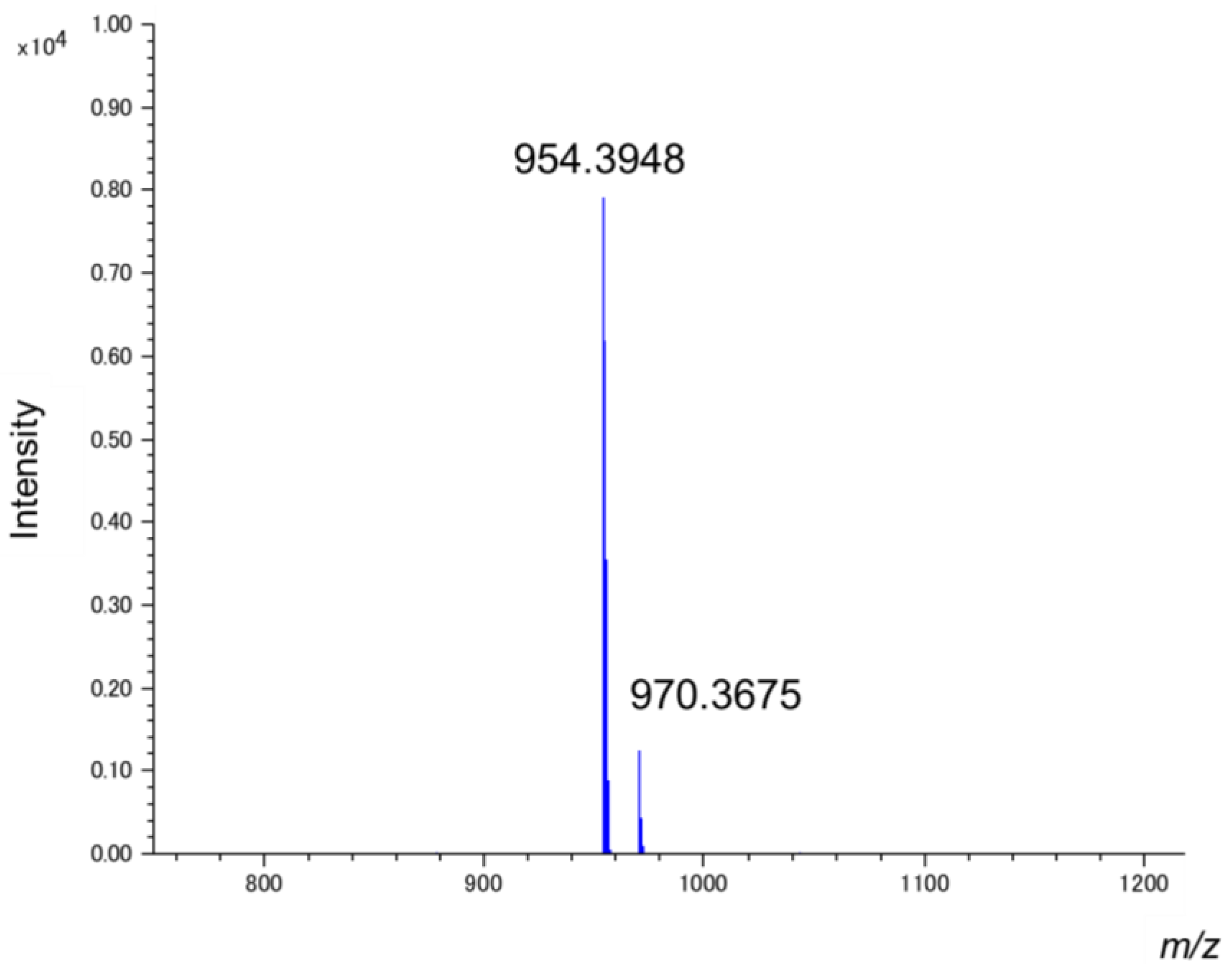 Molbank 2021 m1255 g002