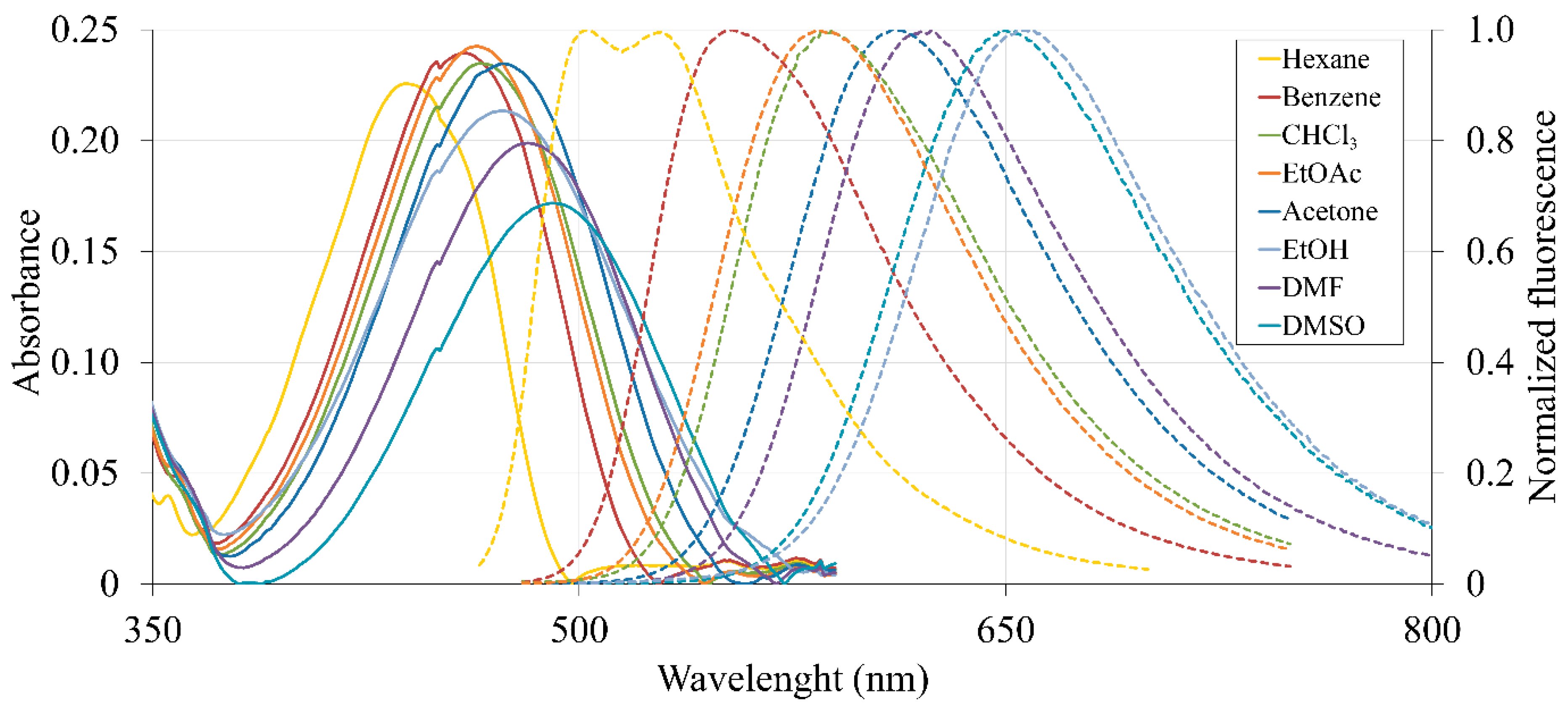 Molbank 2022 m1323 g001