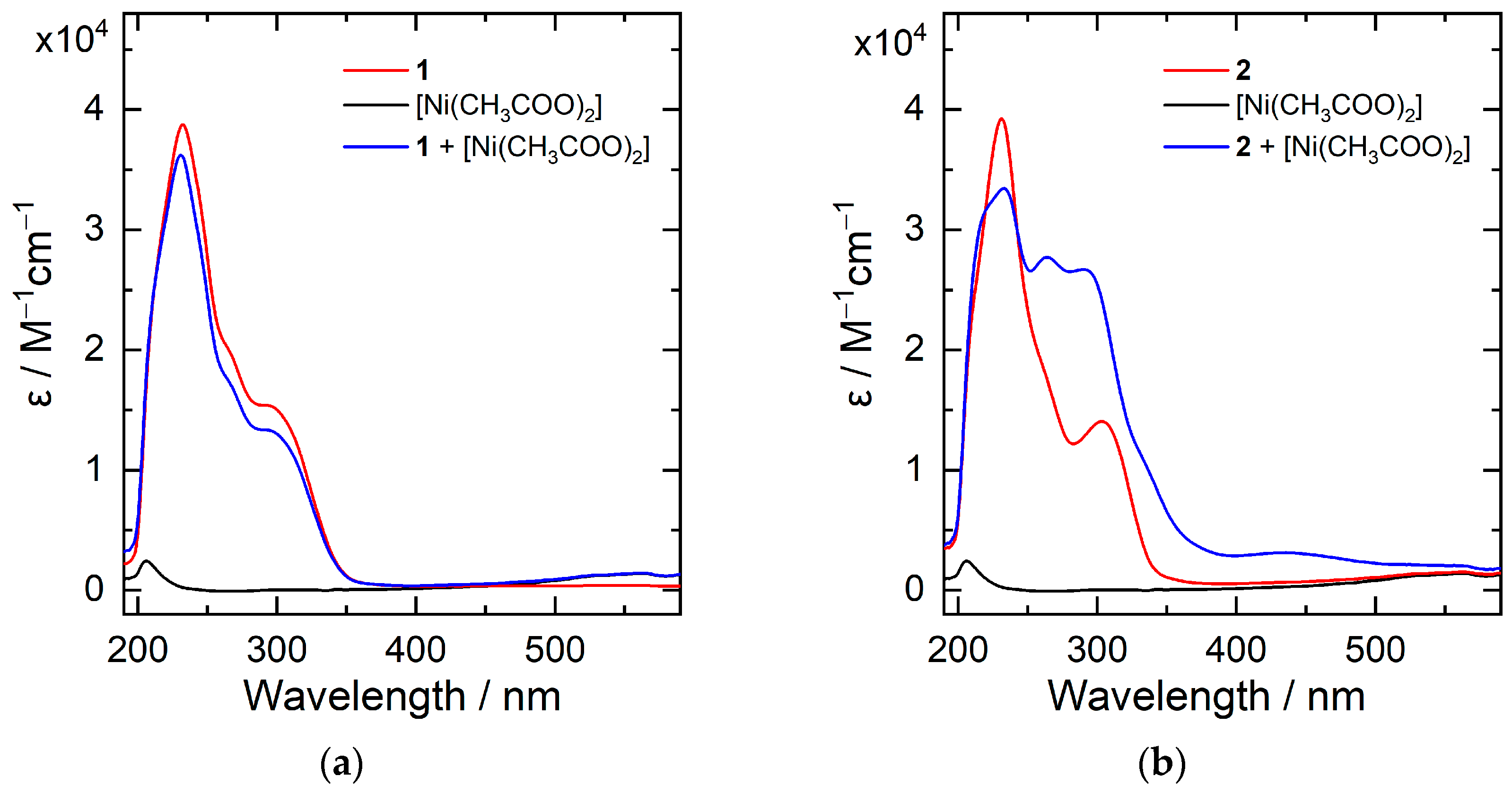 Molbank 2022 m1355 g001