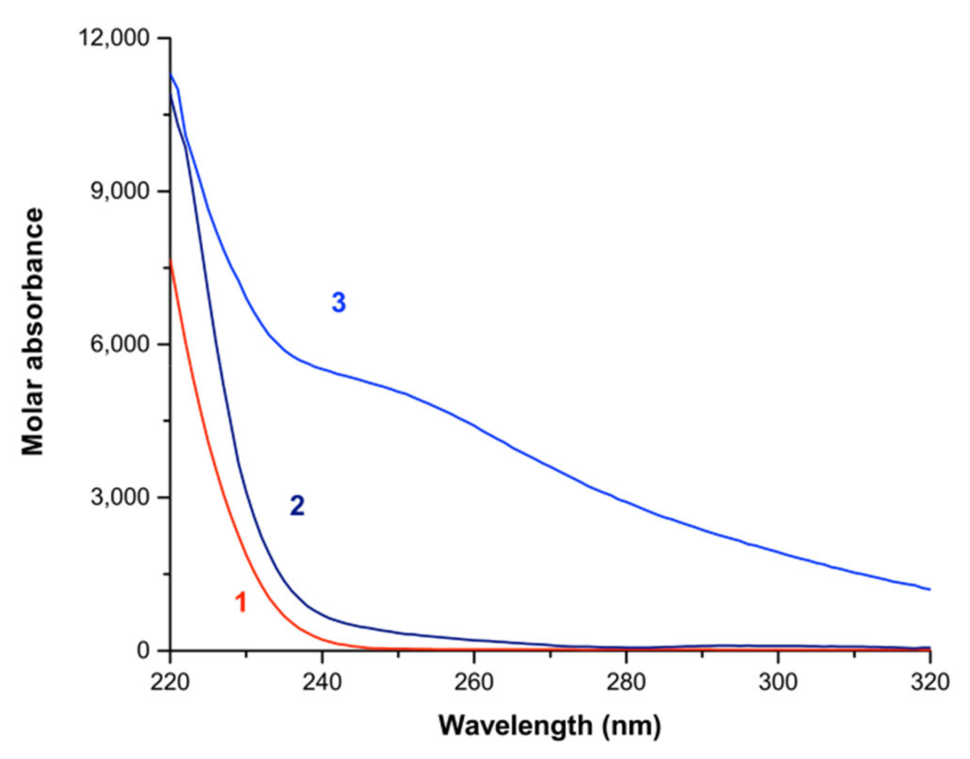 Molbank 2022 m1367 g004