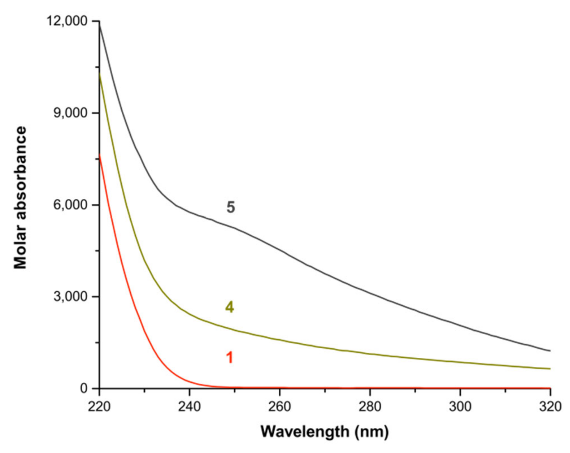 Molbank 2022 m1367 g005