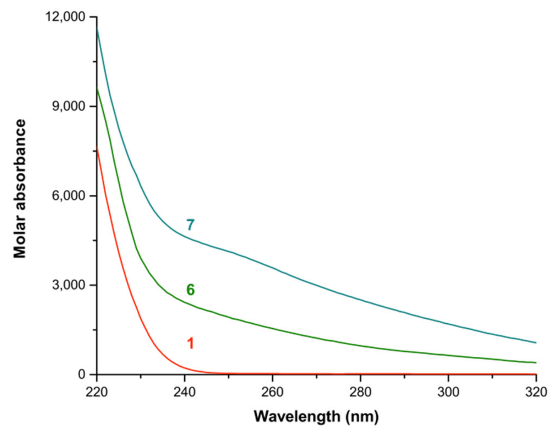 Molbank 2022 m1367 g006