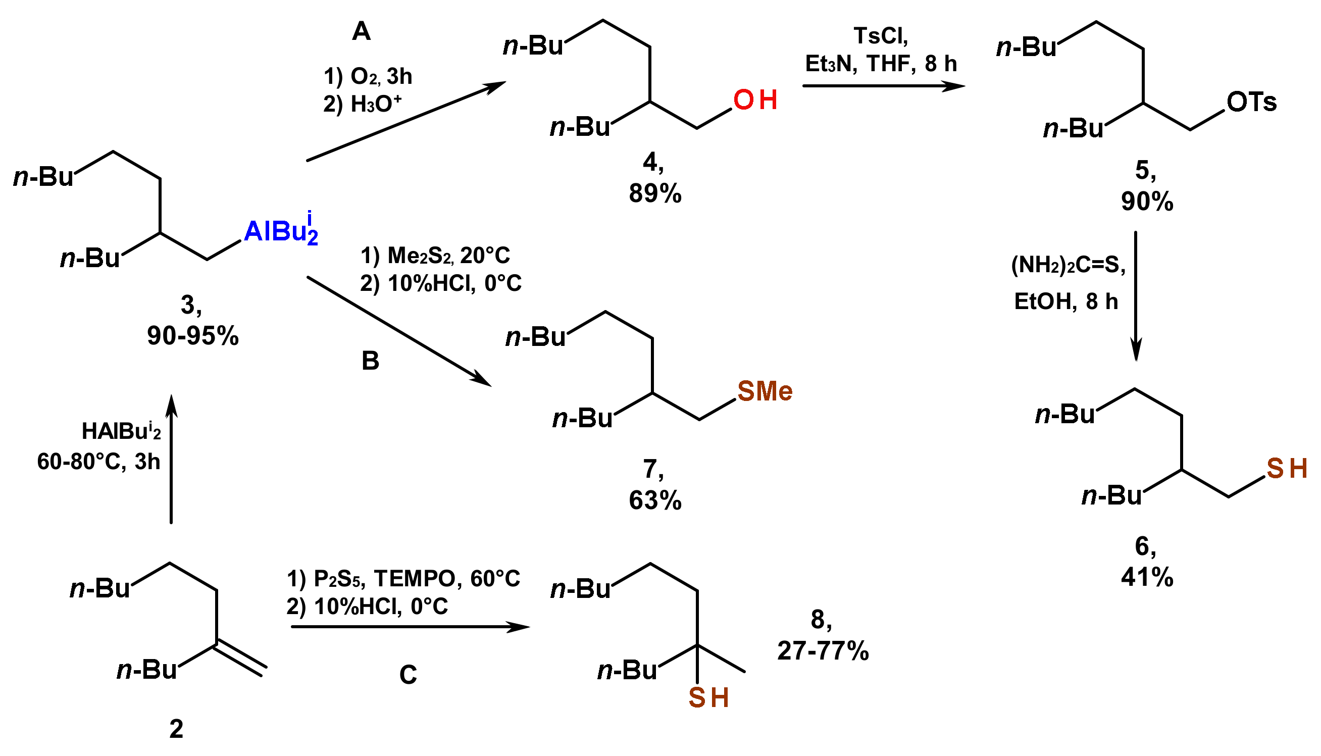 Molbank 2022 m1379 sch002