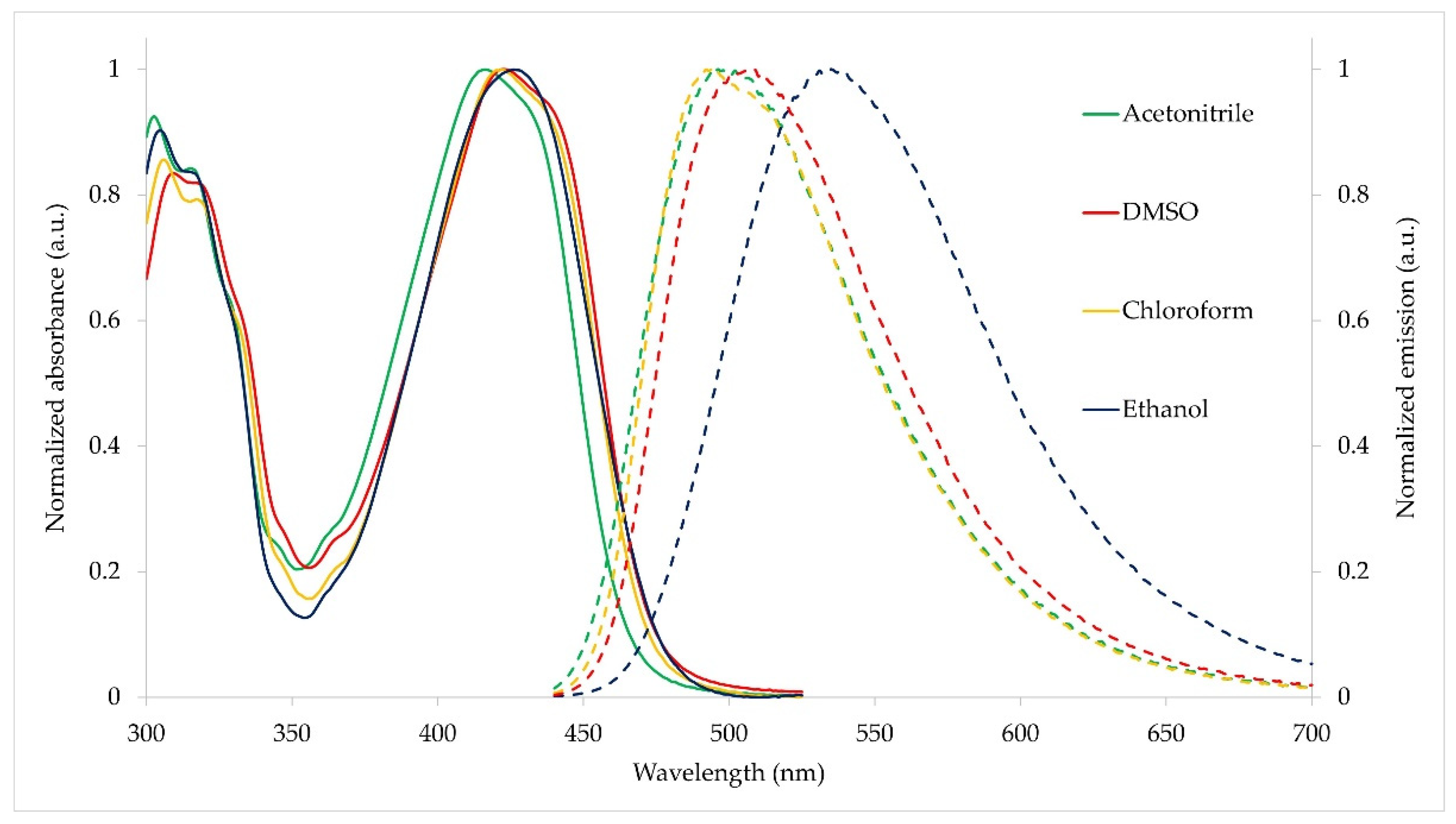 Molbank 2022 m1442 g001
