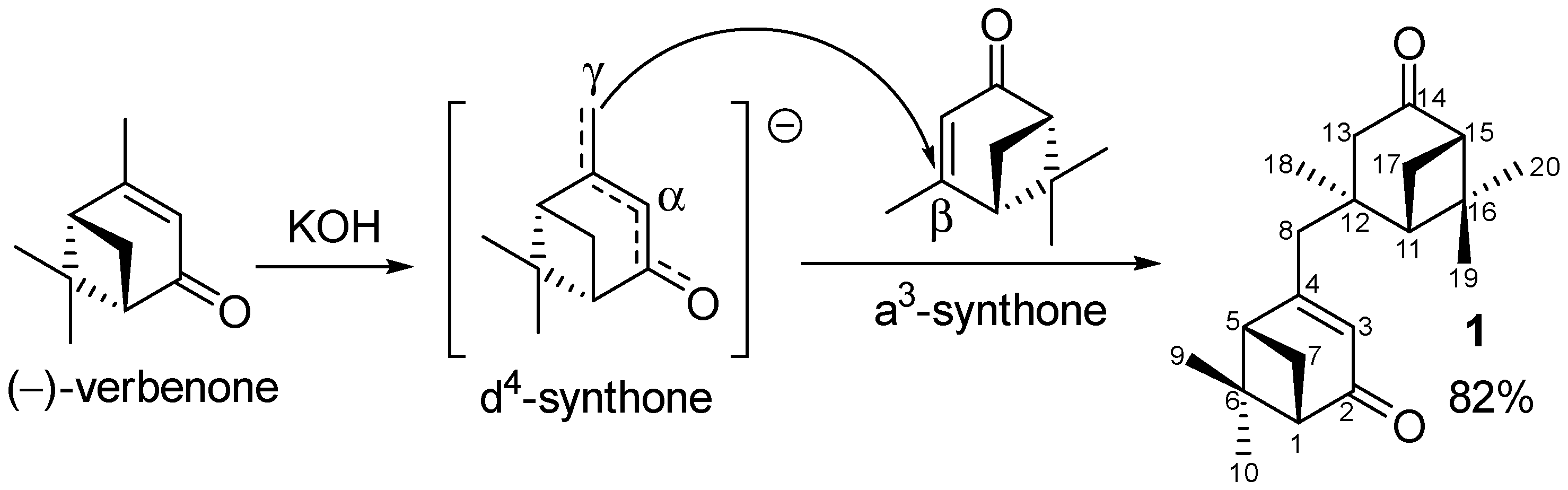 Molbank 2022 m1465 sch001