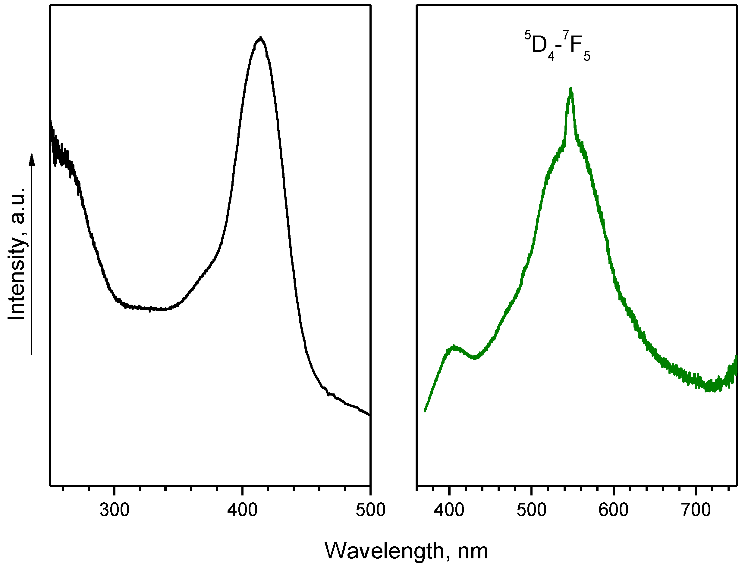 Molbank 2022 m1517 g003