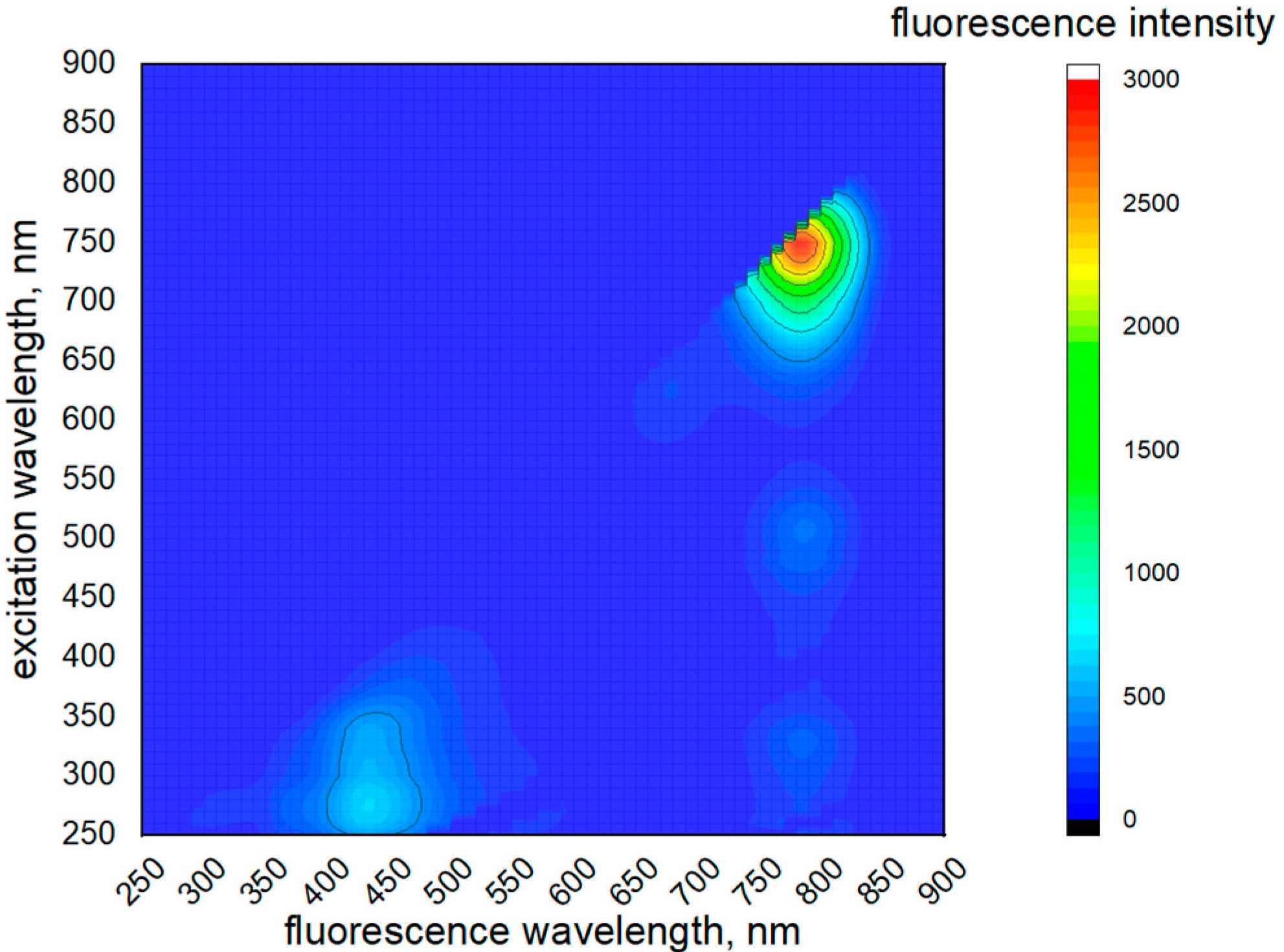 Molbank 2022 m1530 g002