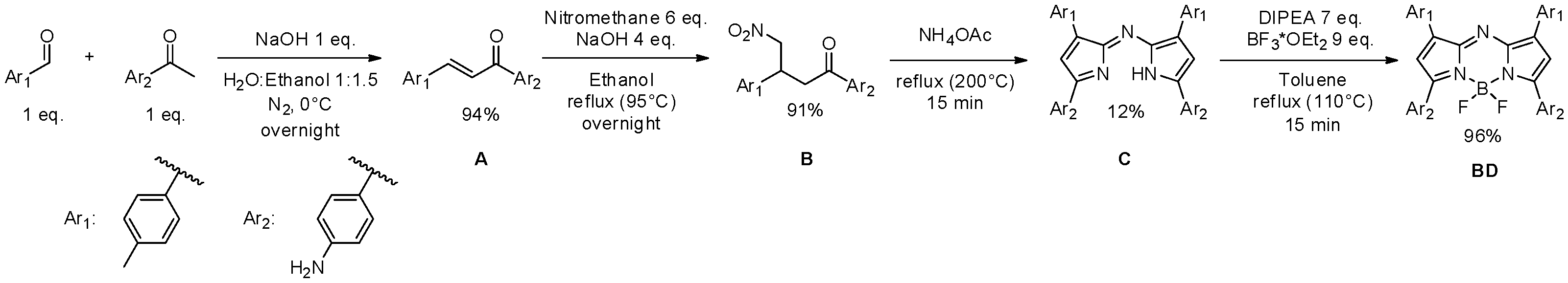 Molbank 2022 m1530 sch001