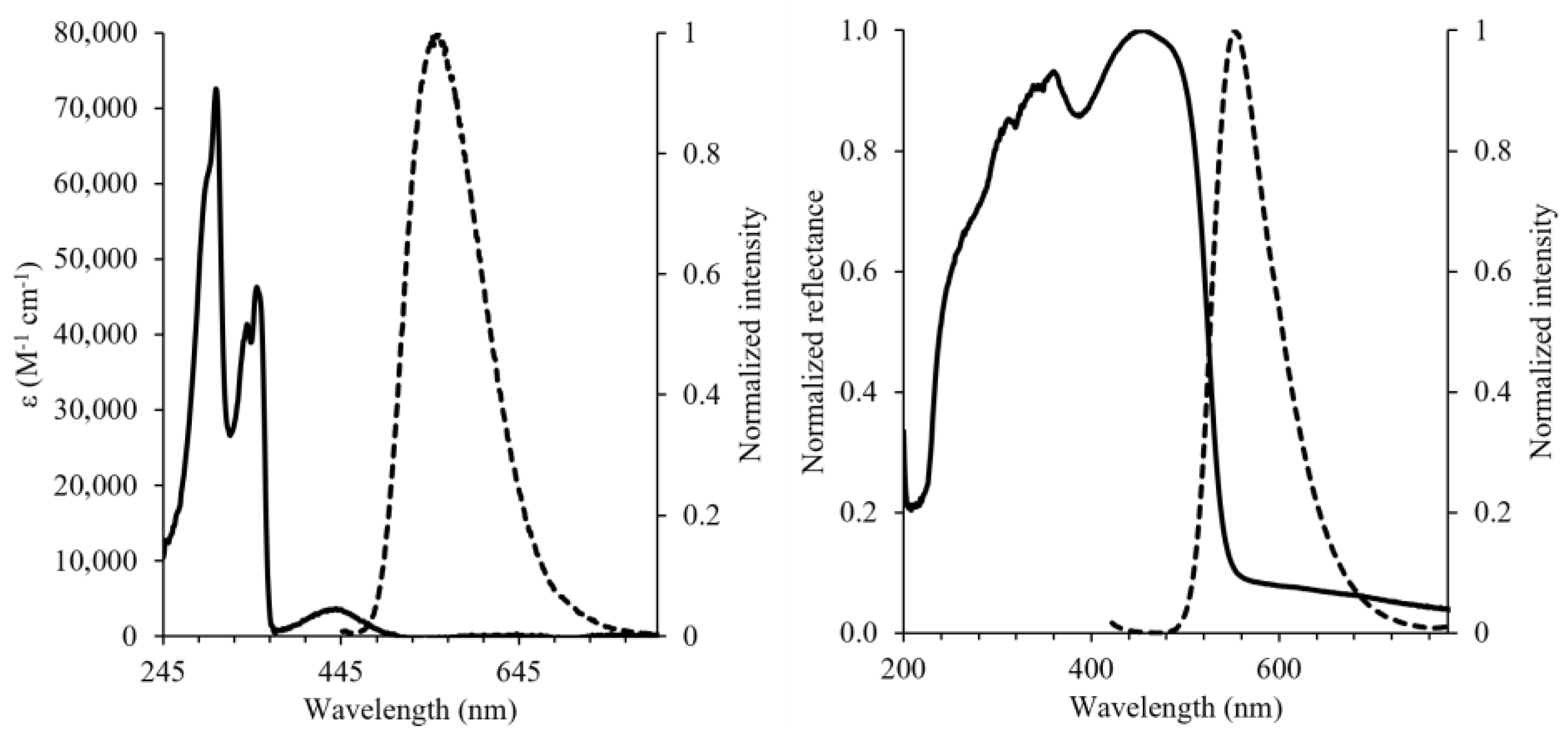 Molbank 2023 m1540 g002