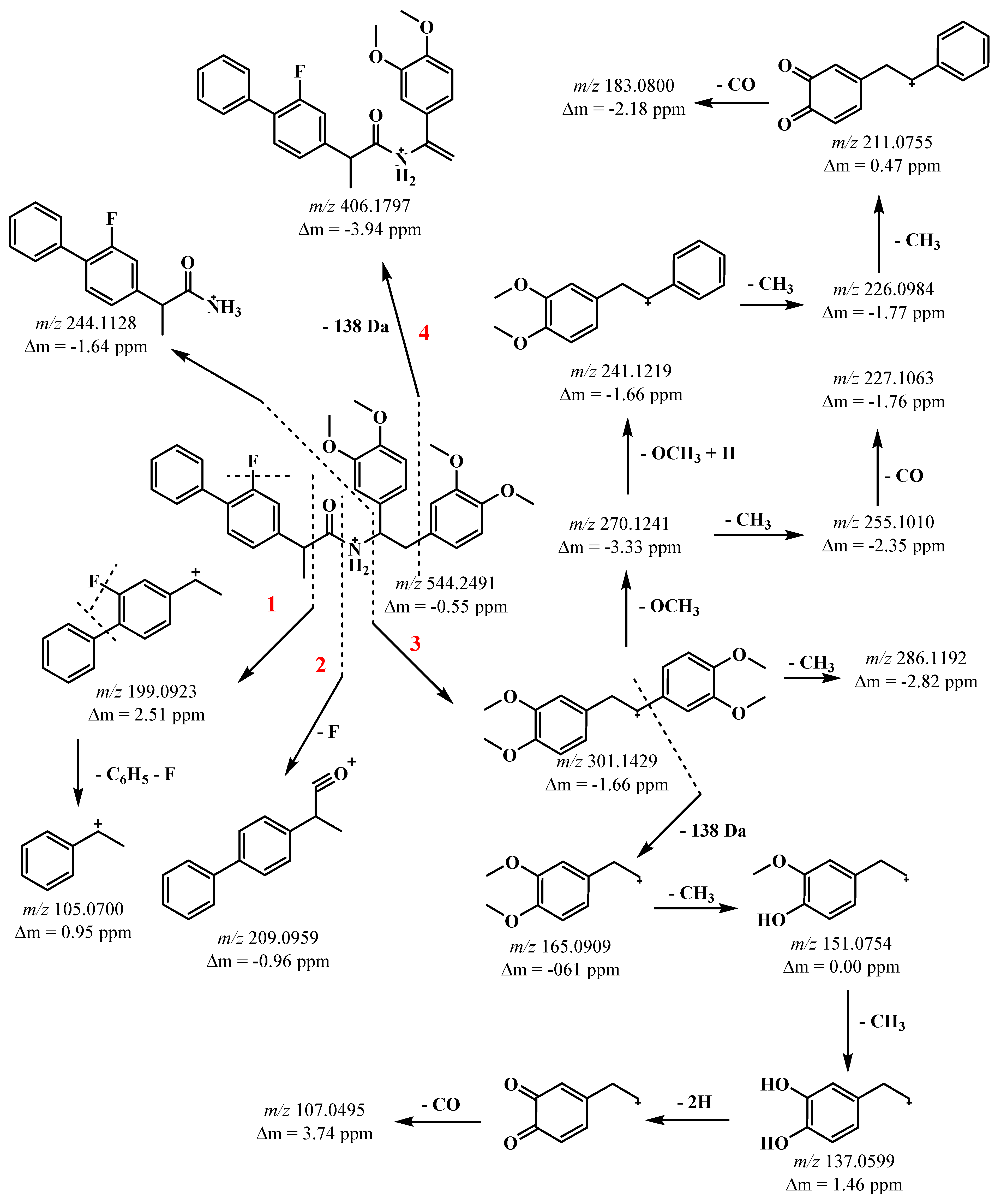 Molbank 2023 m1679 sch002