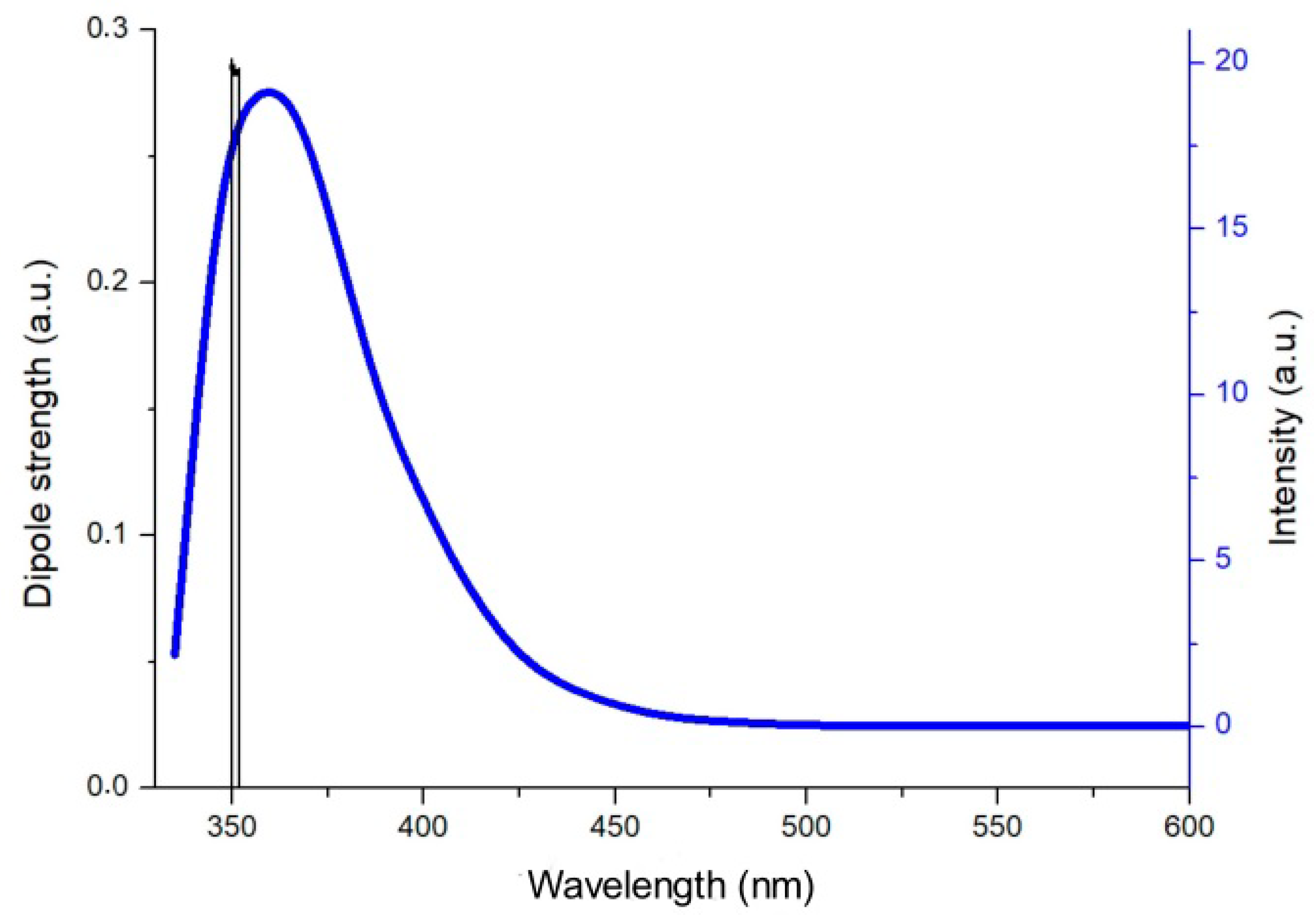 Molbank 2023 m1746 g003