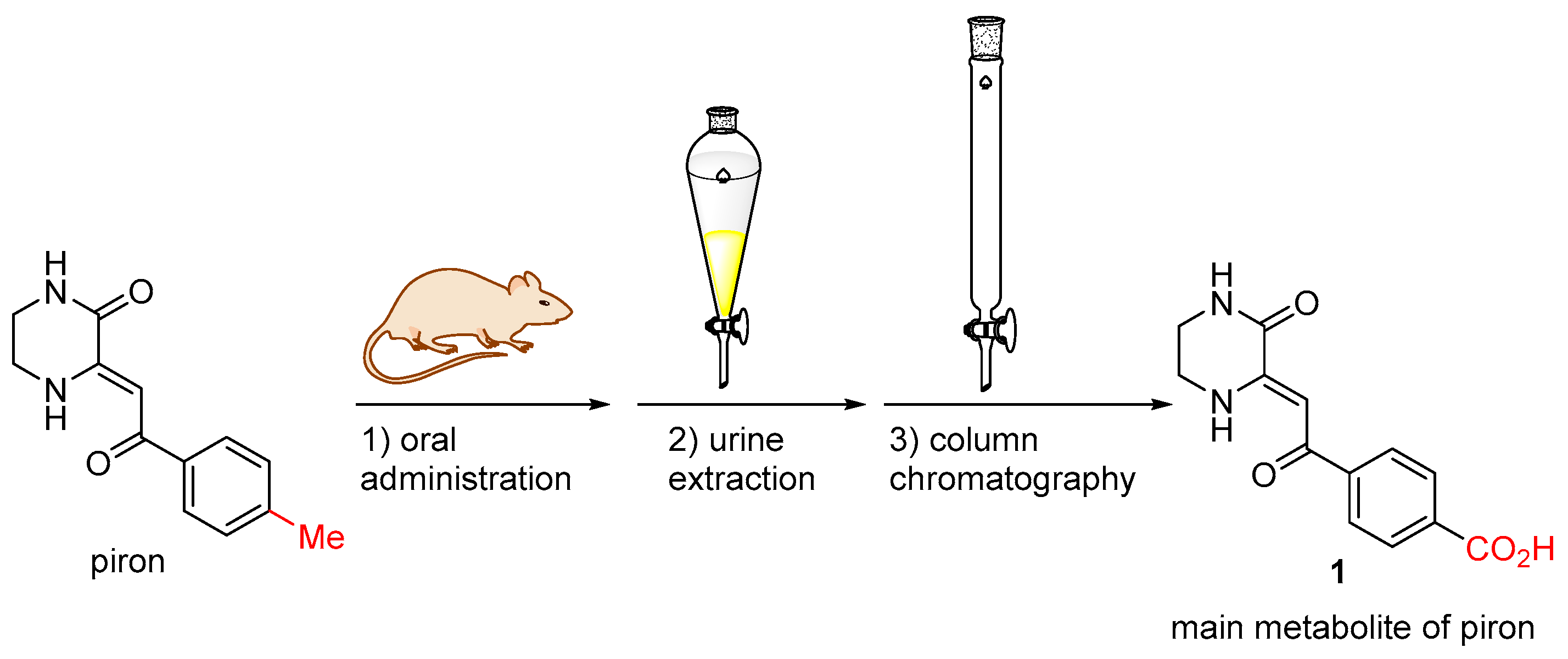 Molbank 2024 m1772 sch001