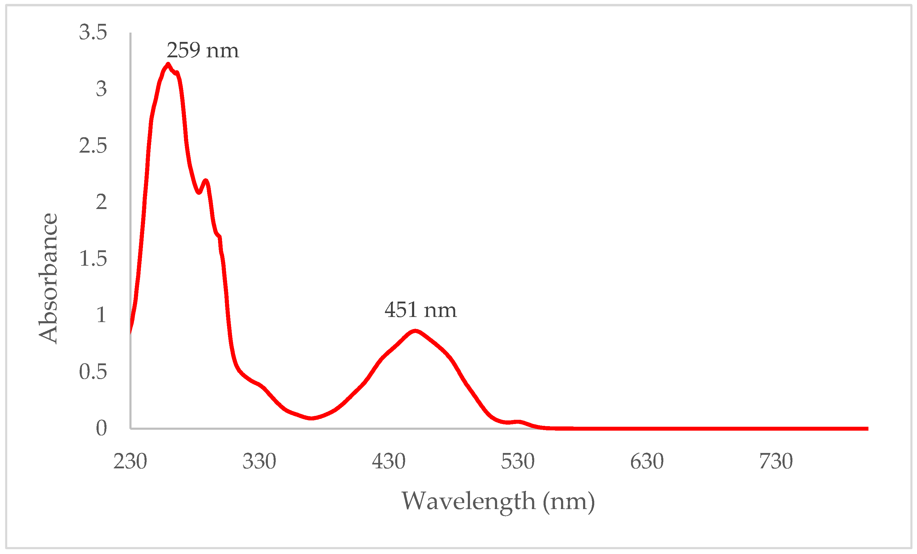 Molbank 2024 m1822 g004
