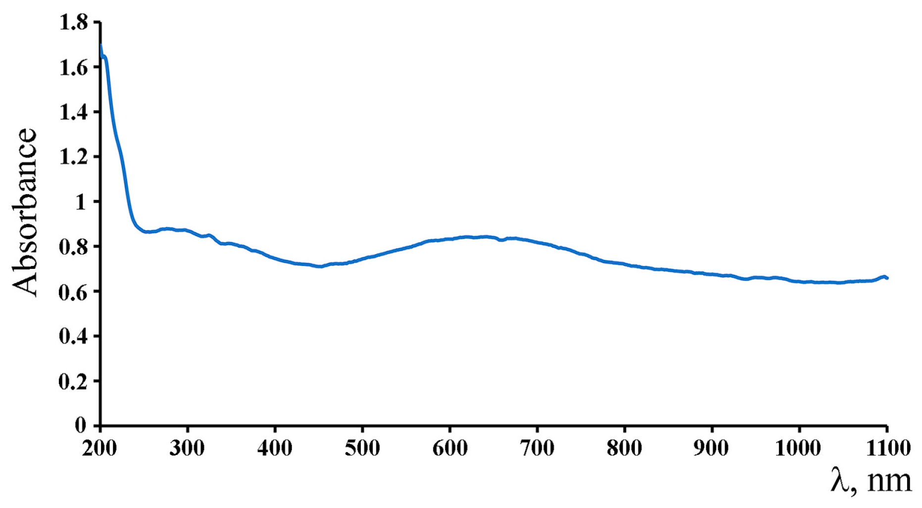 Molbank 2024 m1890 g004