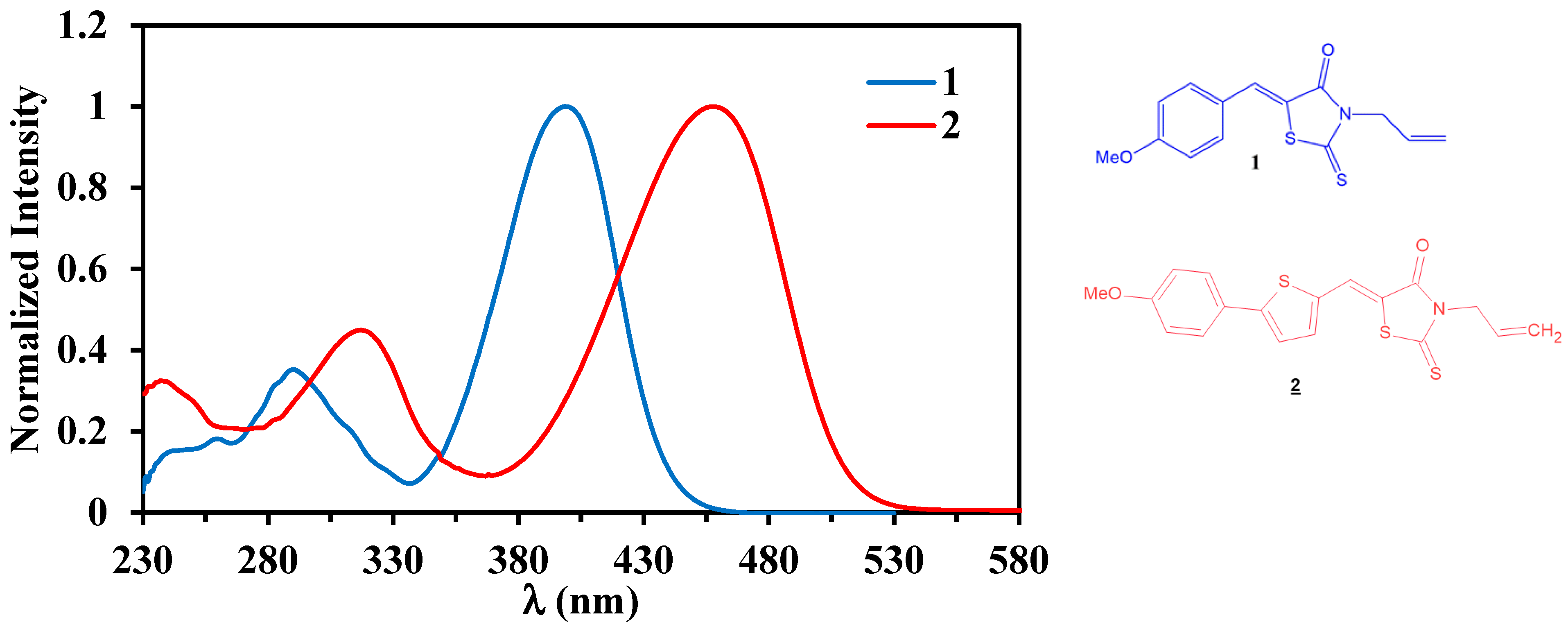 Molbank 2024 m1936 g003