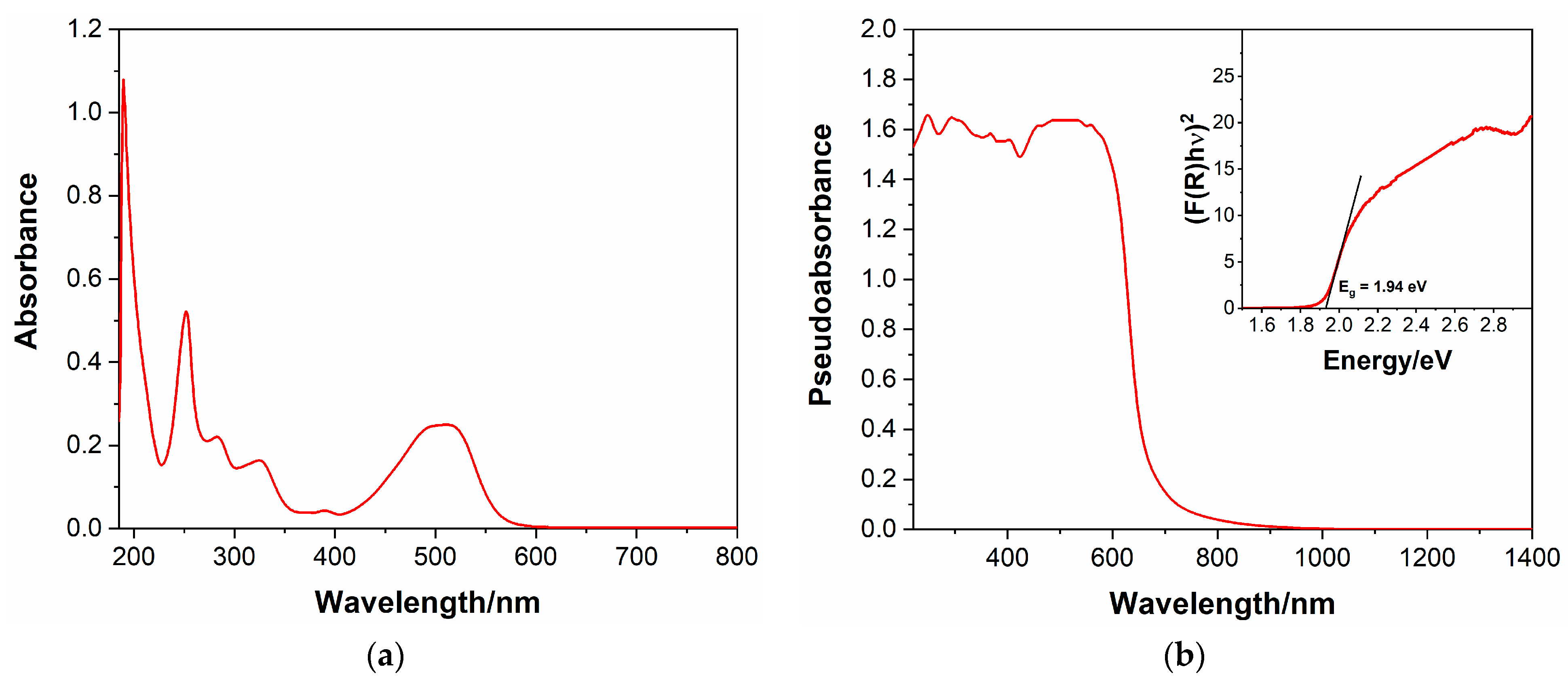 Molbank 2025 m1998 g001