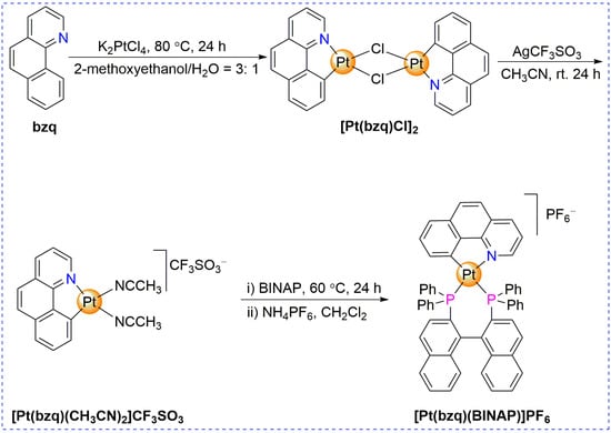 Reaction routes for synthesis of target platinum(II) complex [Pt(bzq)(BINAP)]PF6.