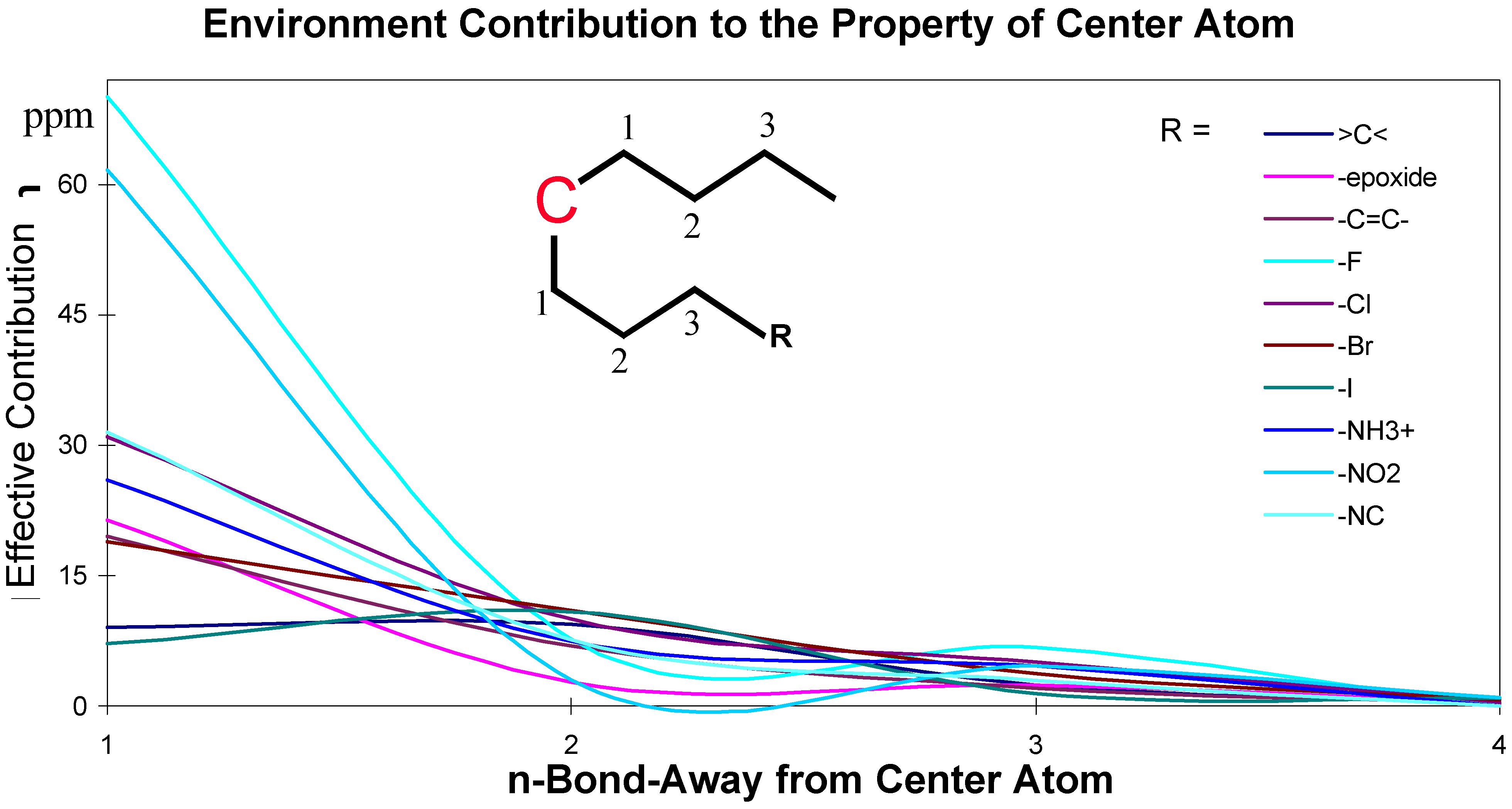 Molecules 02 00114 g002