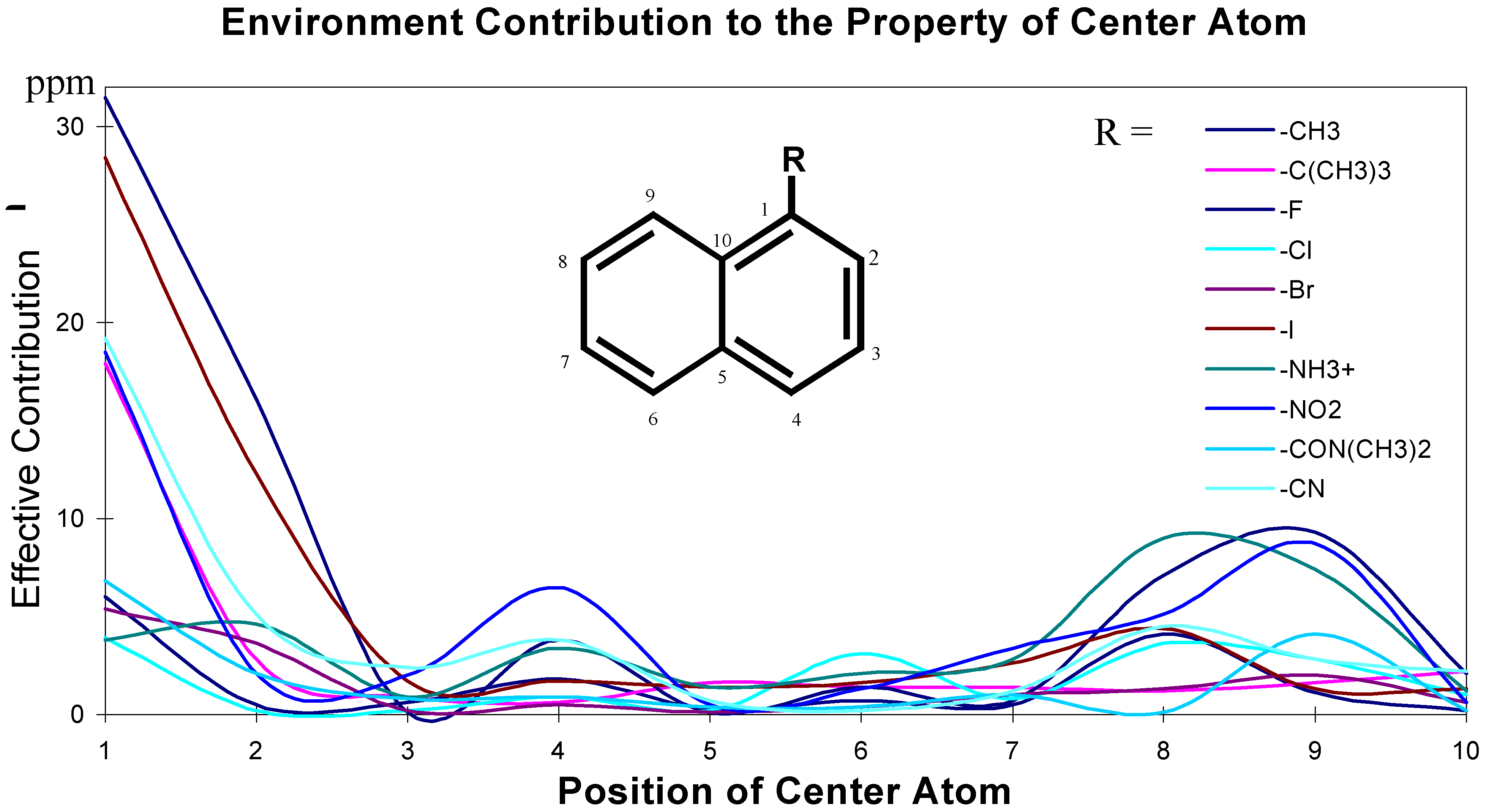Molecules 02 00114 g003
