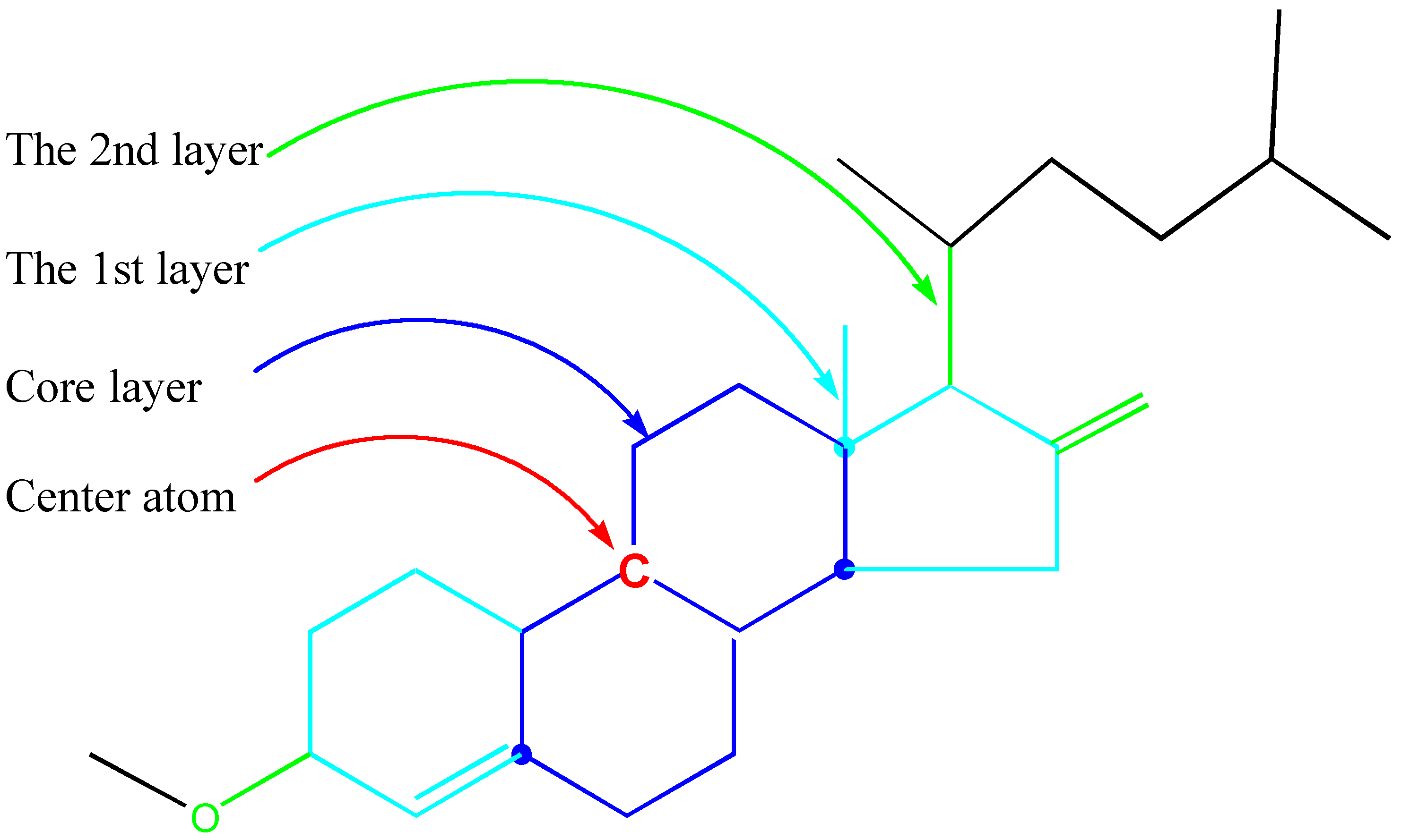 Molecules 02 00114 g007