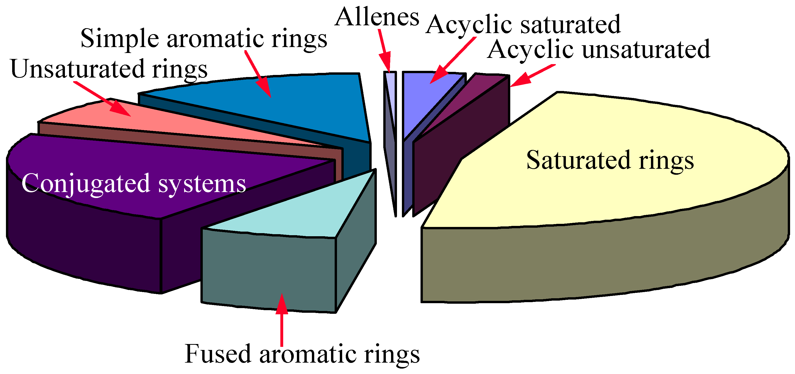 Molecules 02 00114 g008