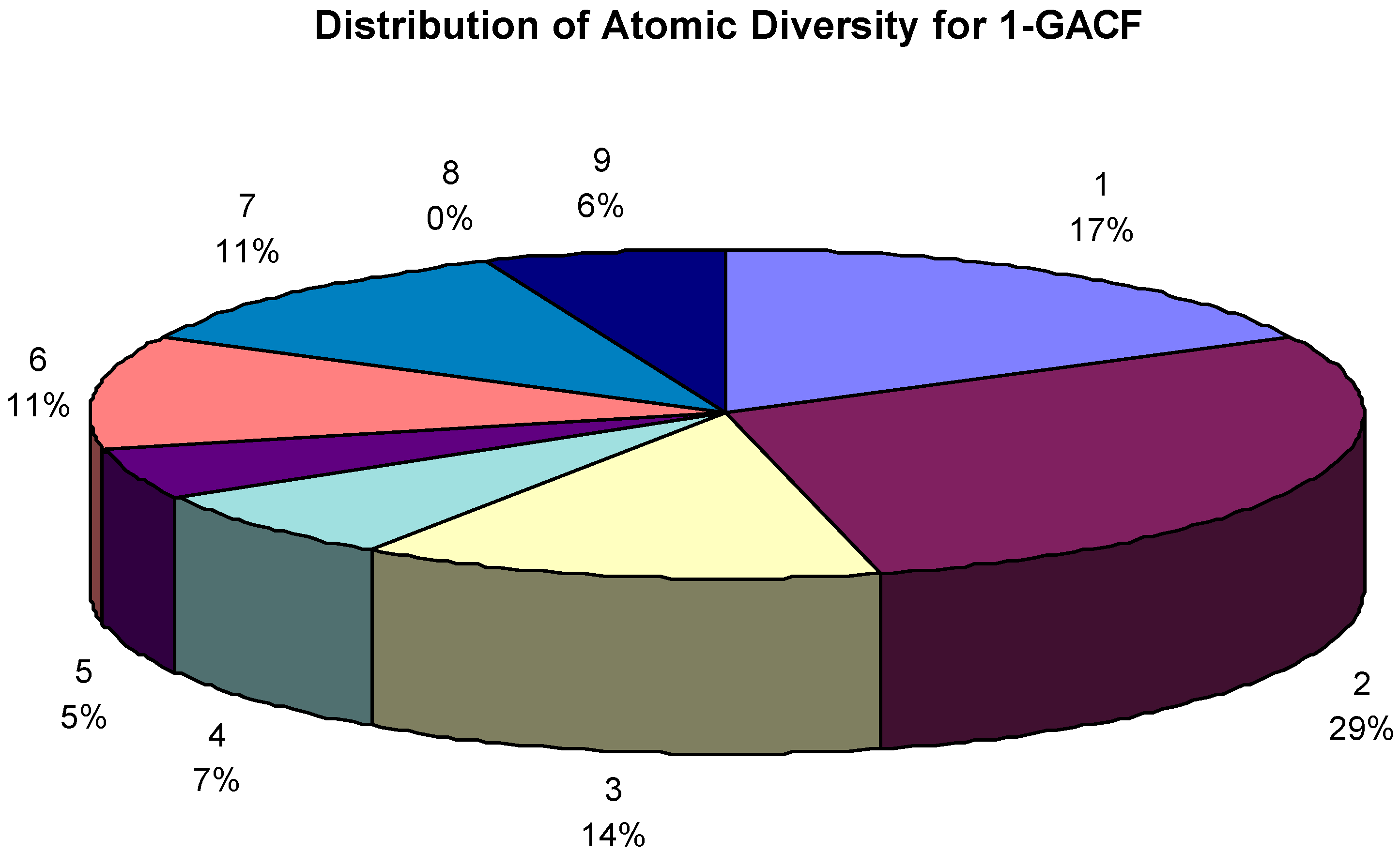 Molecules 02 00114 g009