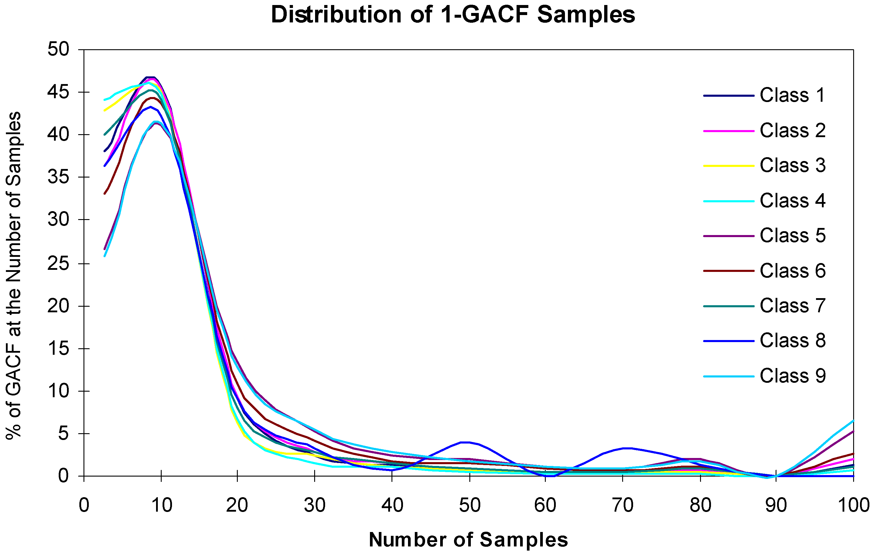 Molecules 02 00114 g011